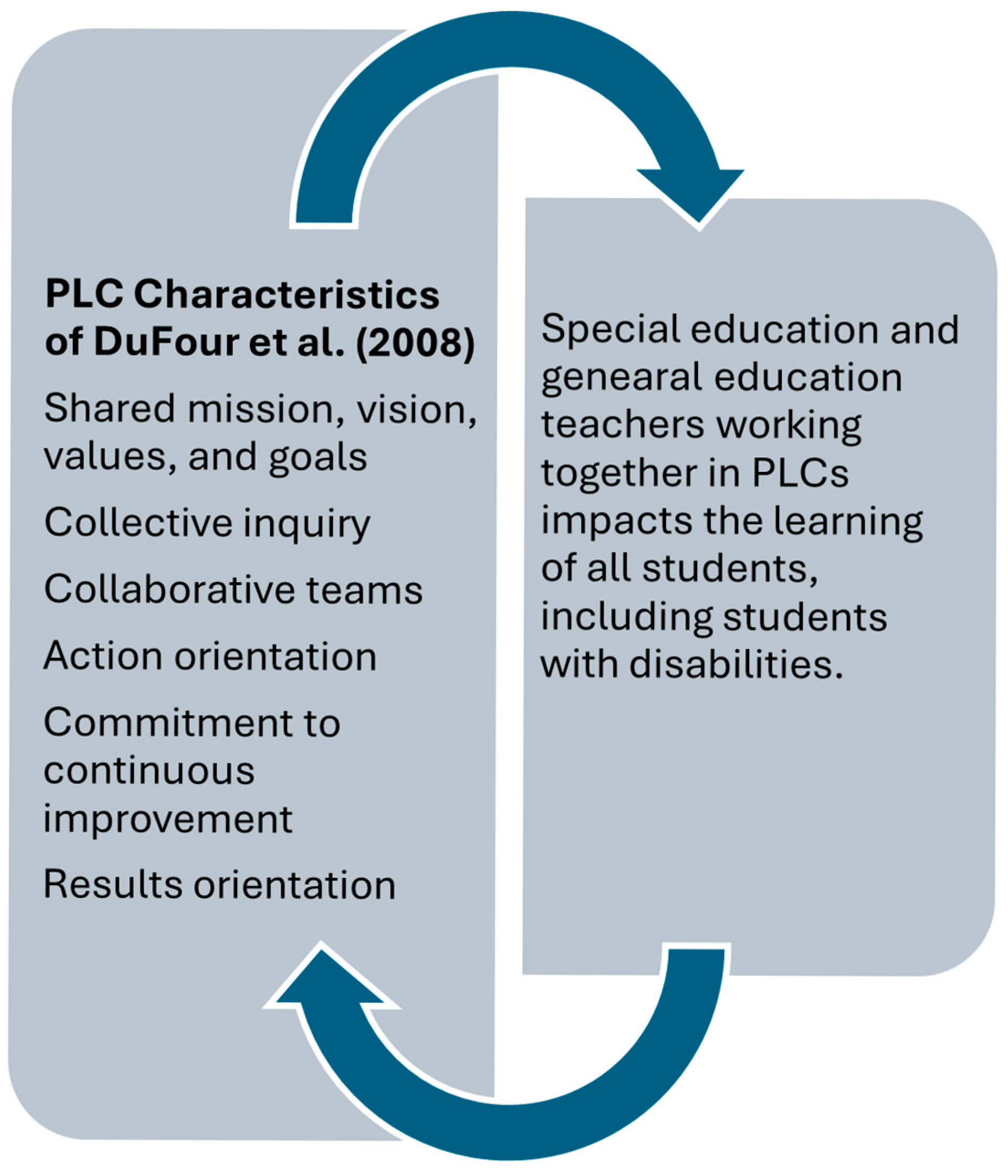 Education 15 01279 g001 Education 15 01279 g001