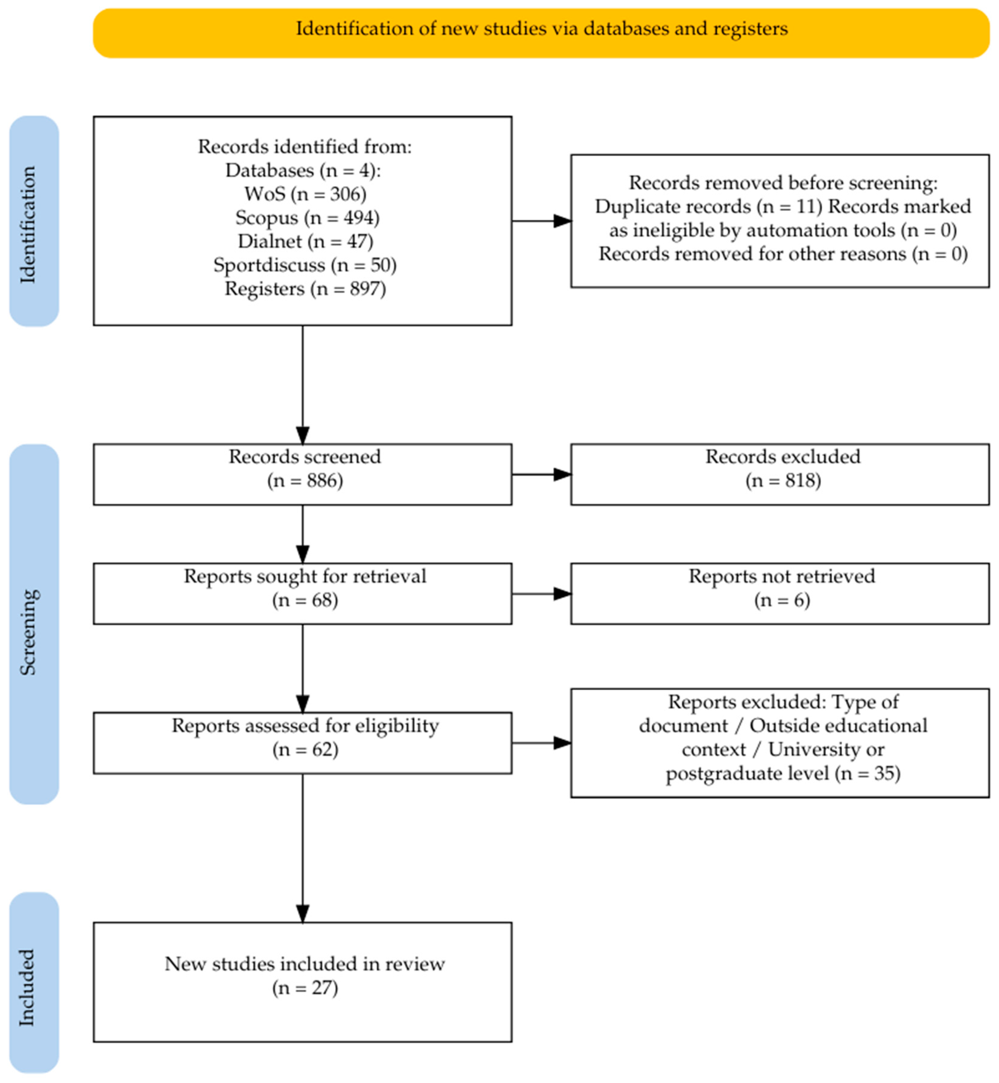 Education 15 01282 g001