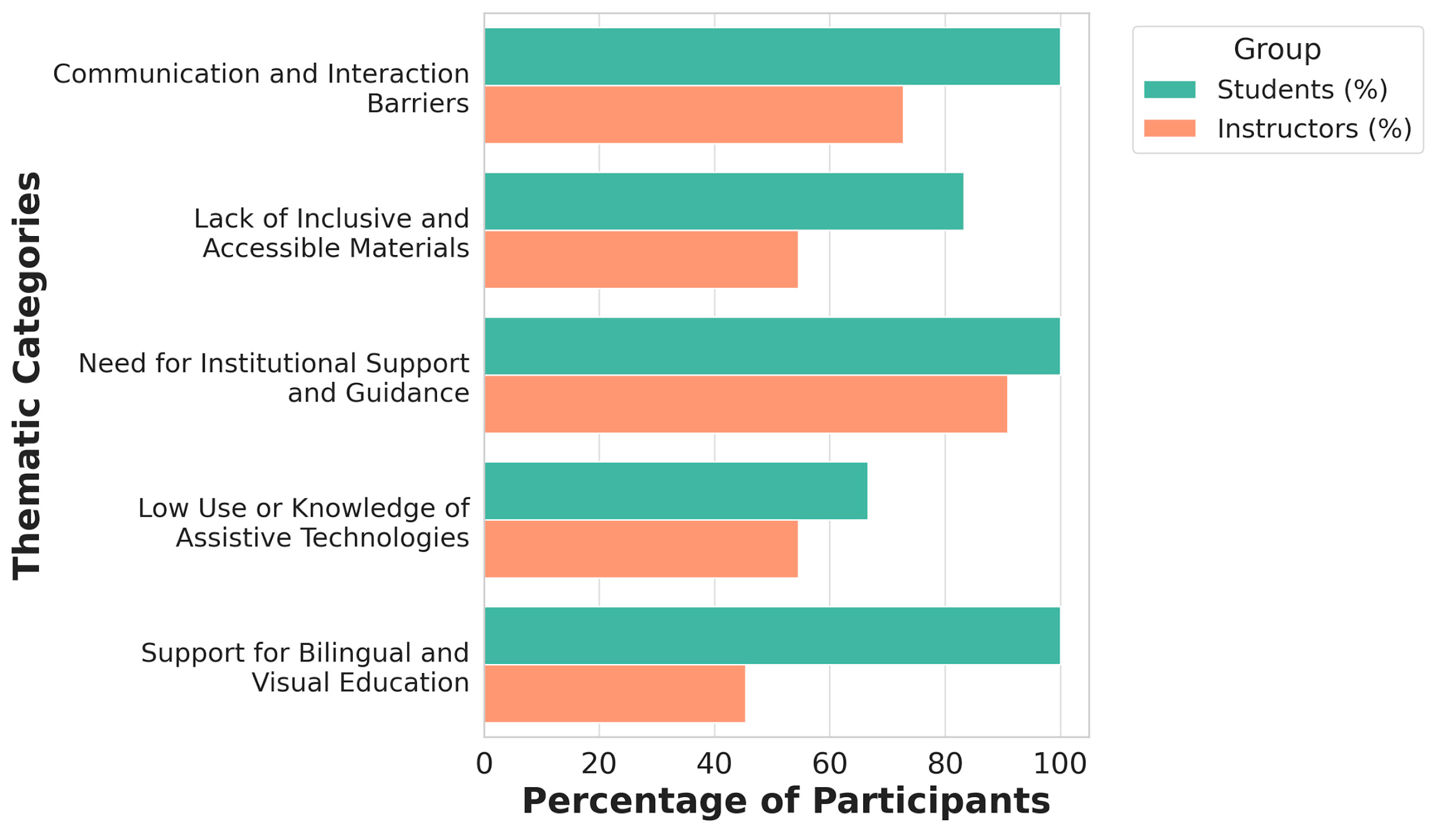 Education 15 01290 g002