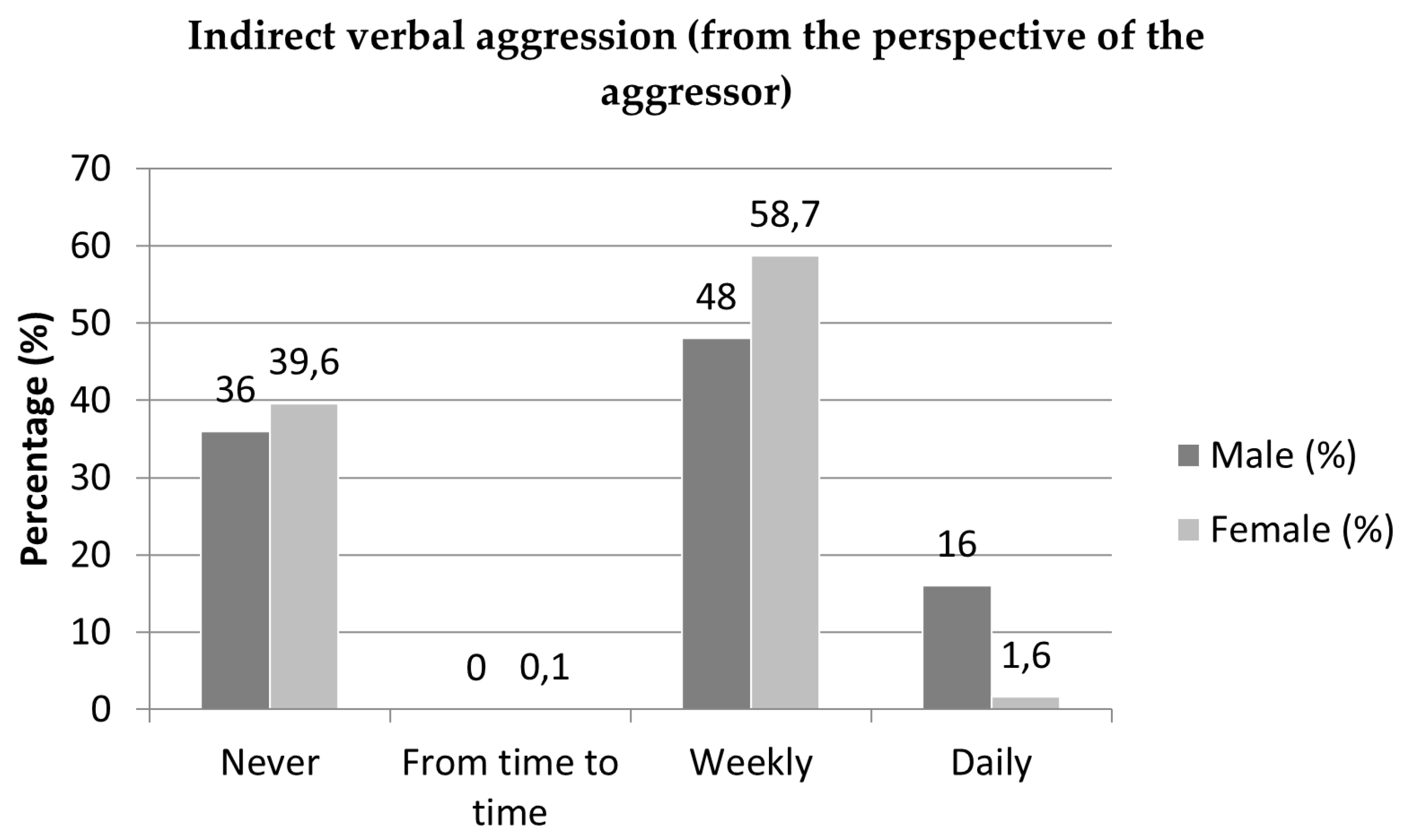 Education 15 01291 g002