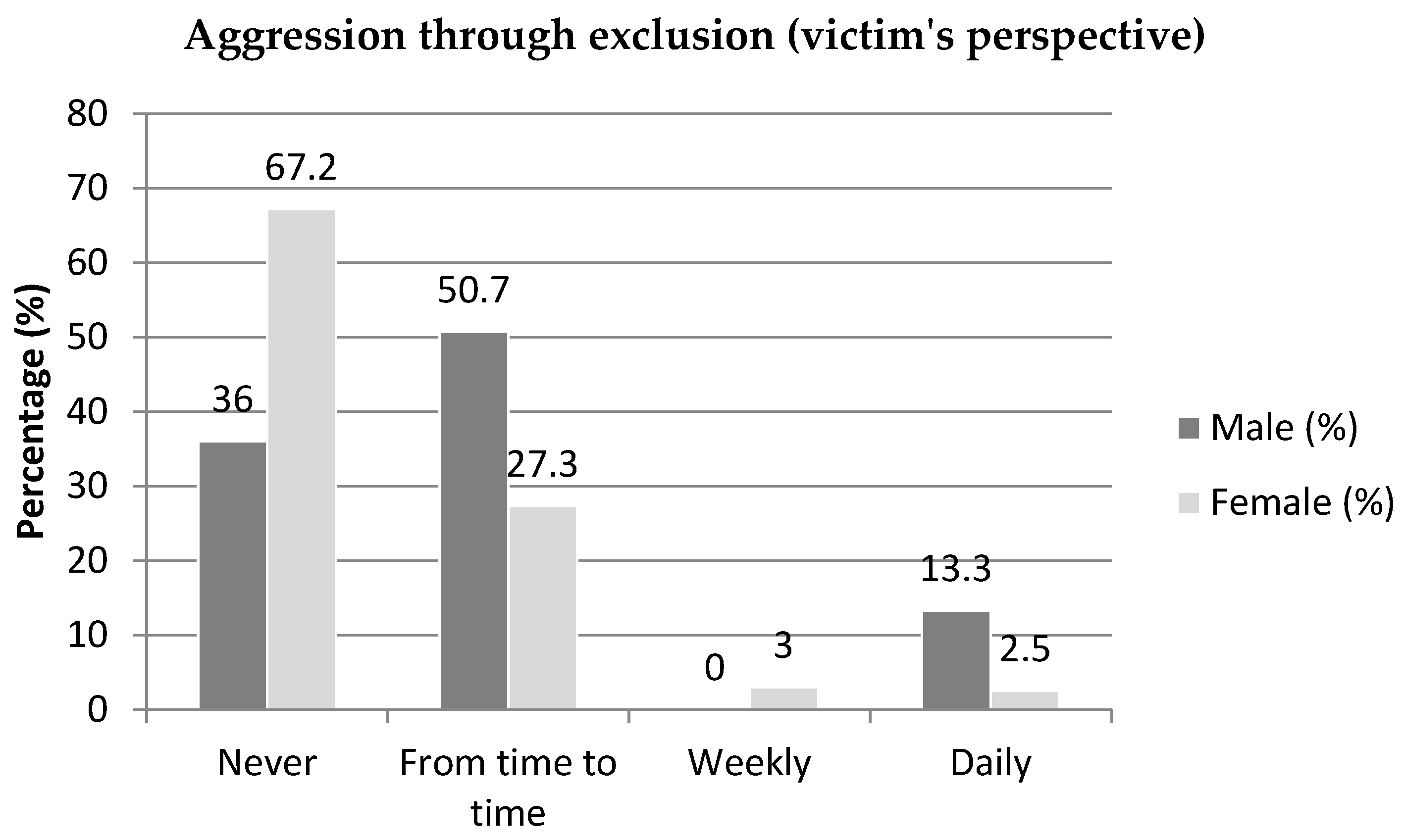 Education 15 01291 g003