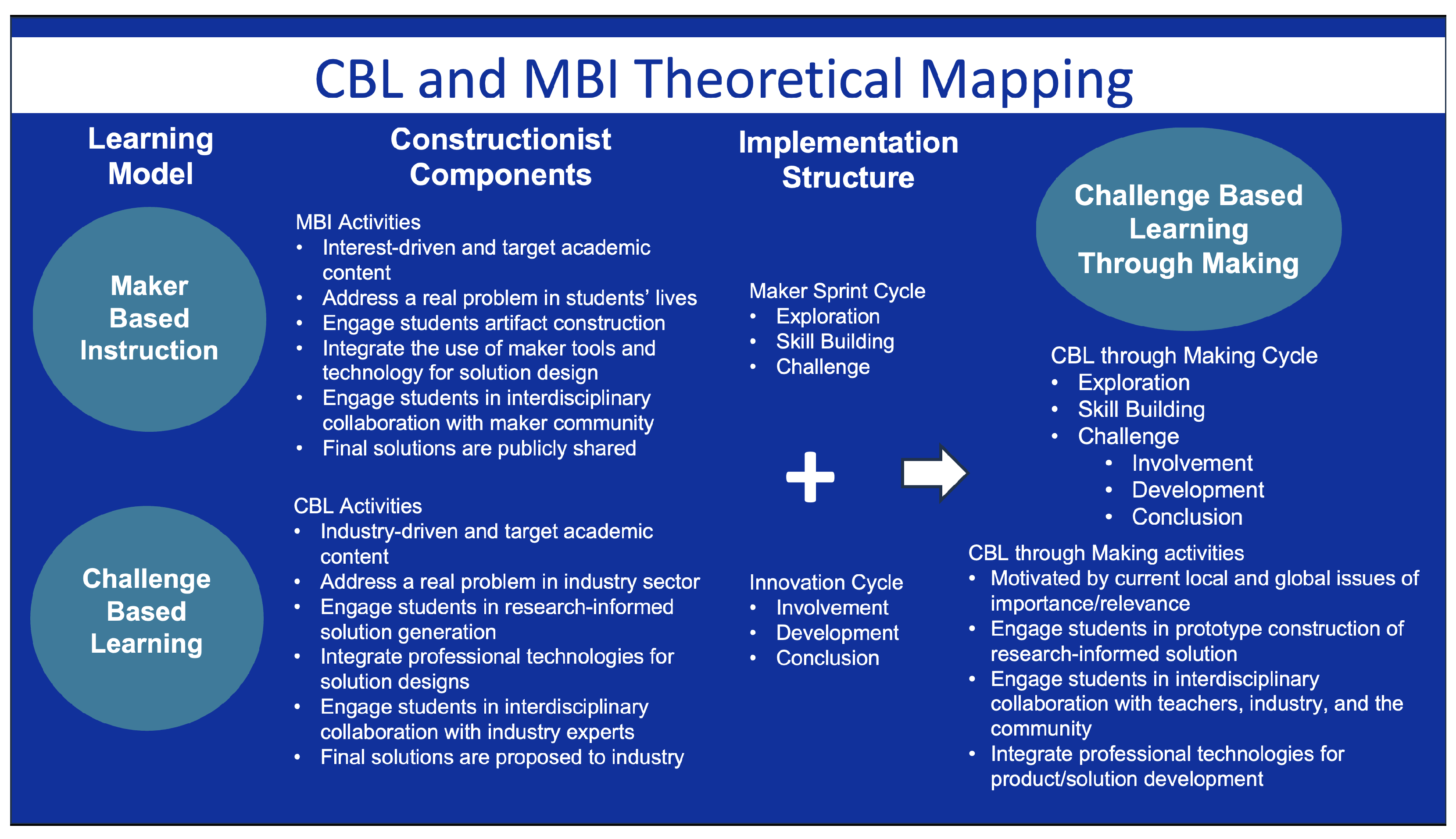 Education 15 01292 g001