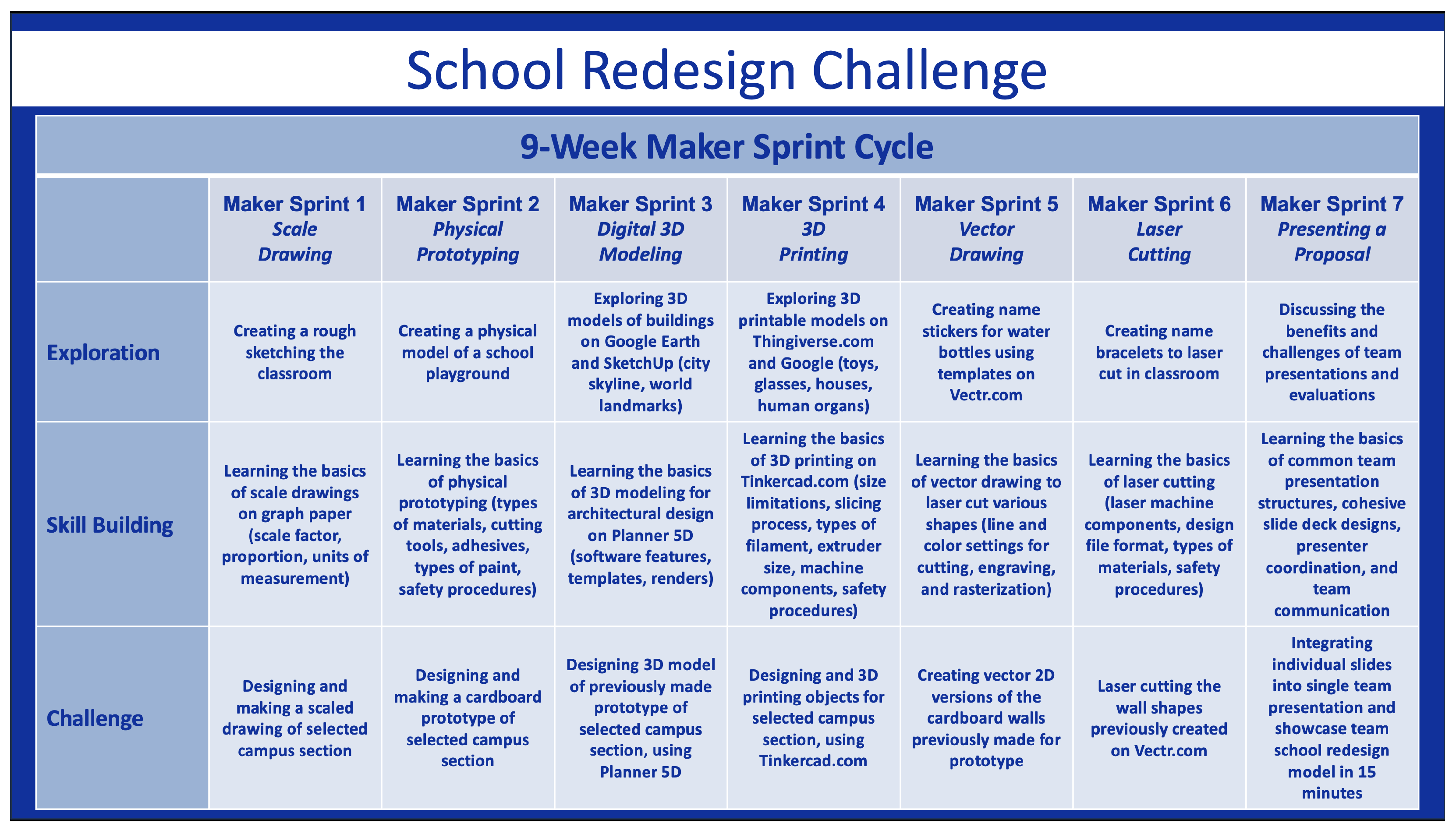 Education 15 01292 g002