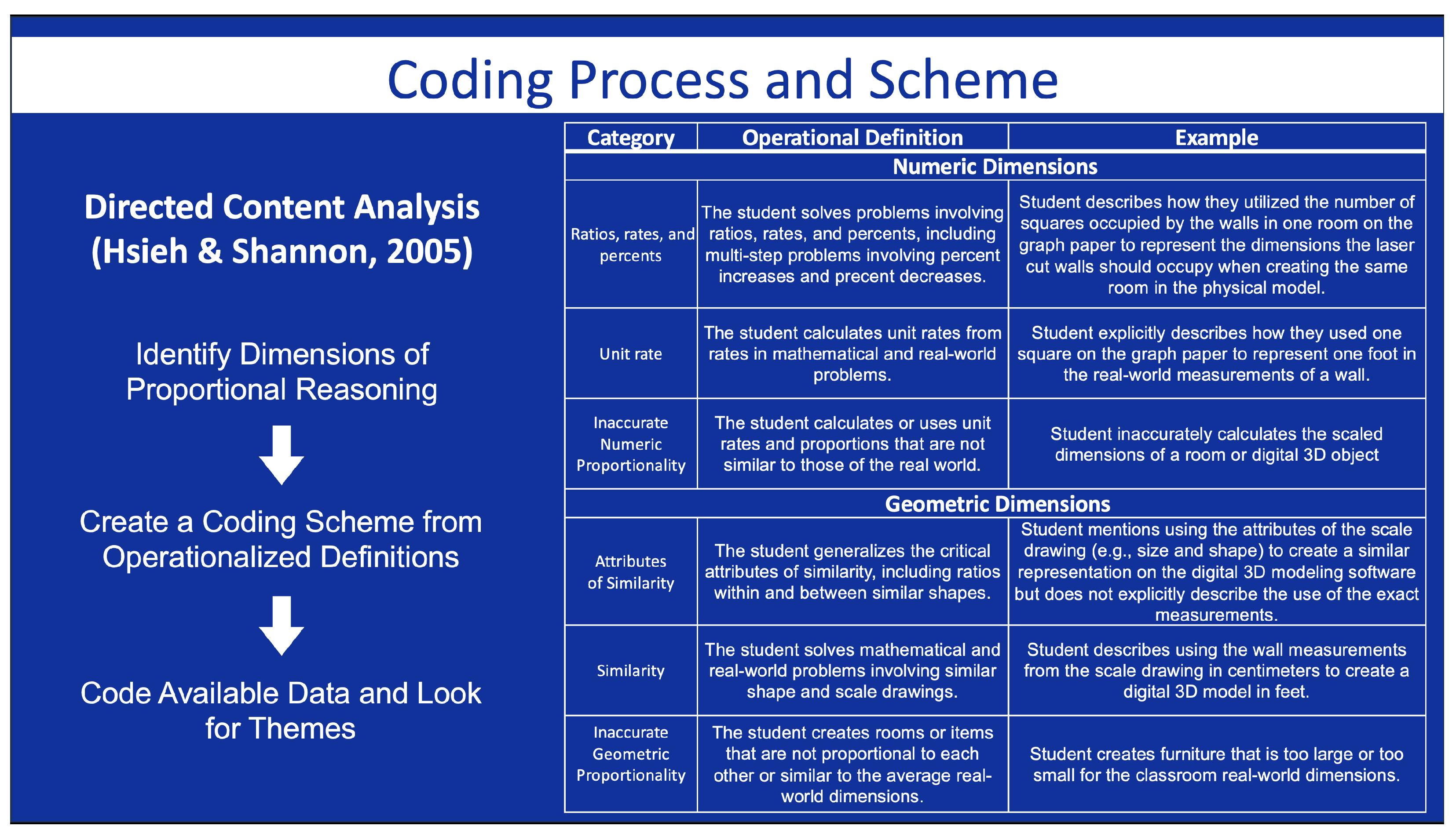 Education 15 01292 g003