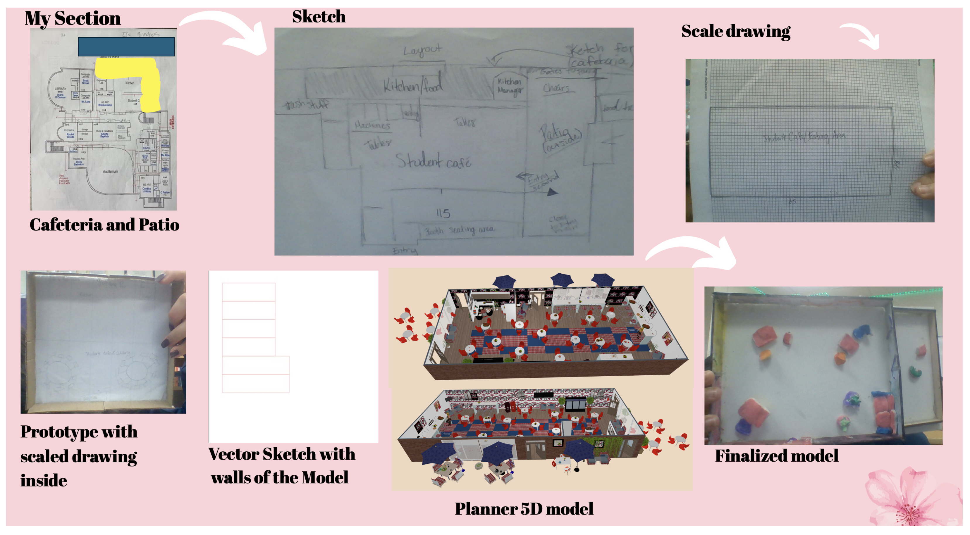 Education 15 01292 g005