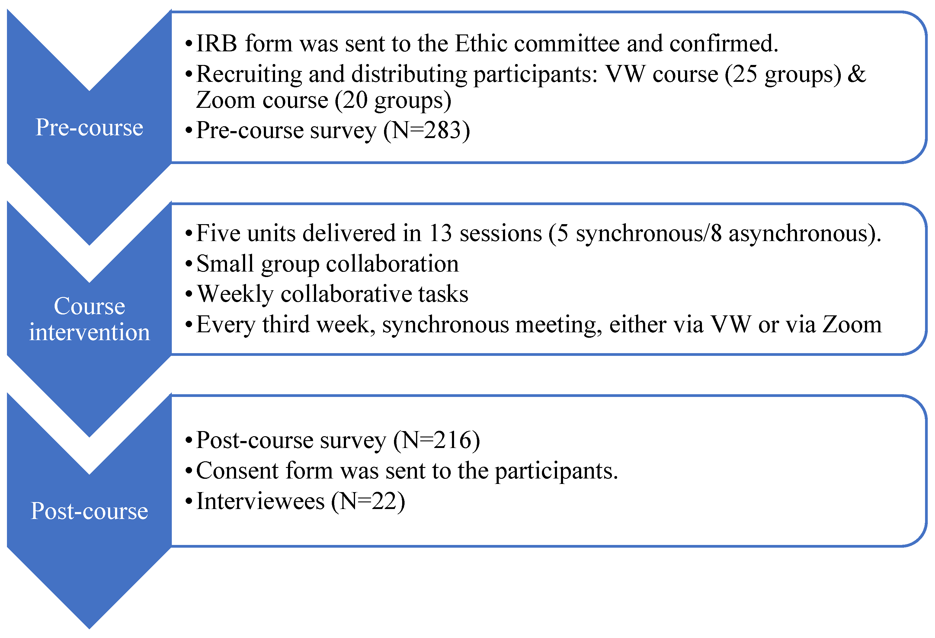 Education 15 01296 g003