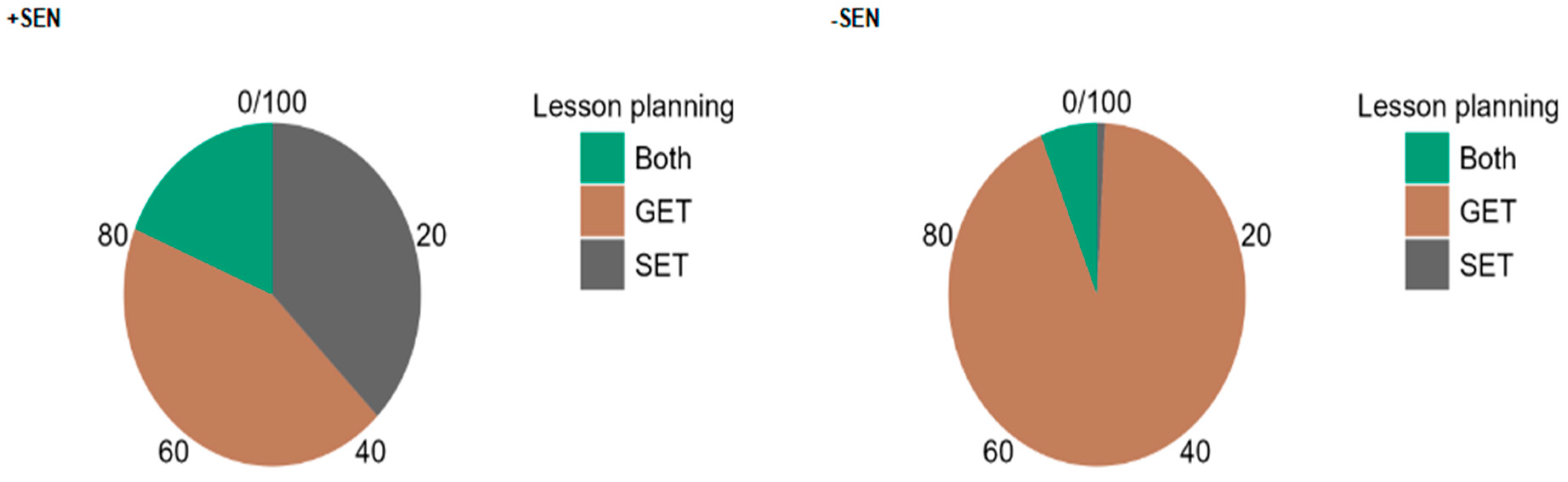 Education 15 01299 g001