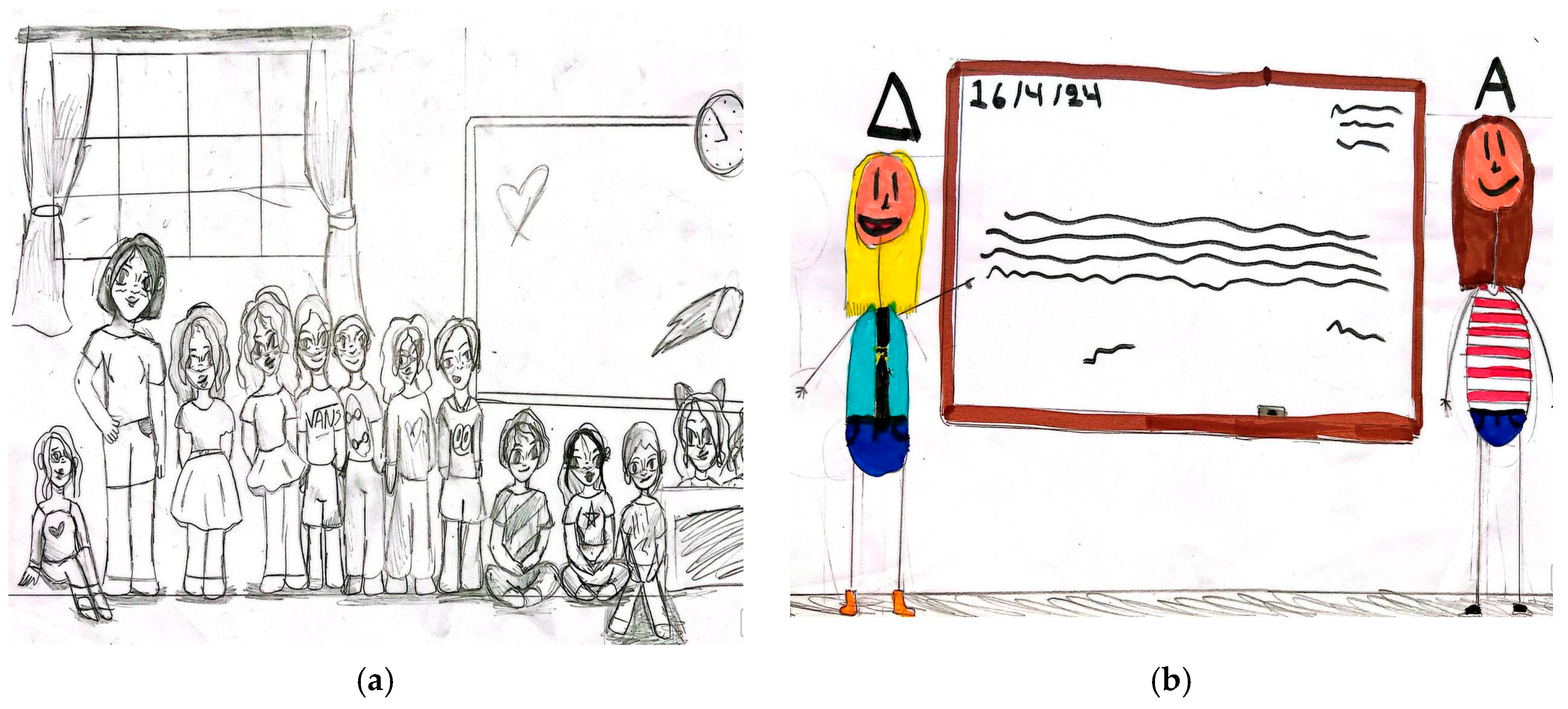 Education 15 01299 g007