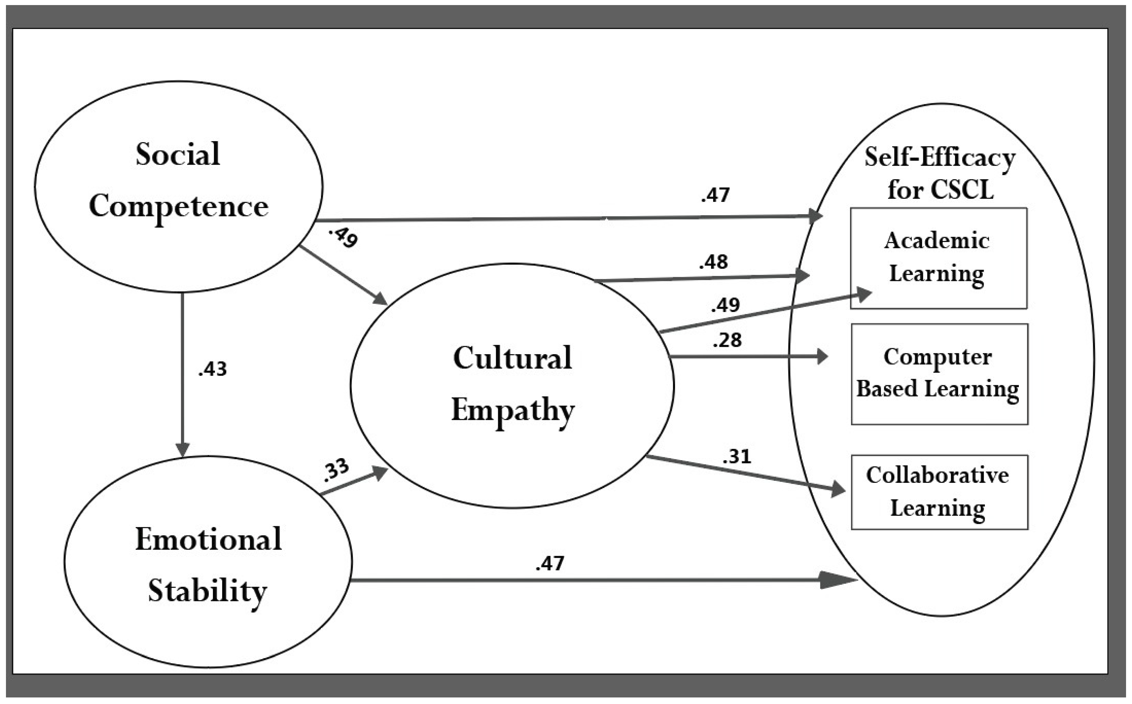 Education 15 01305 g001 Education 15 01305 g001