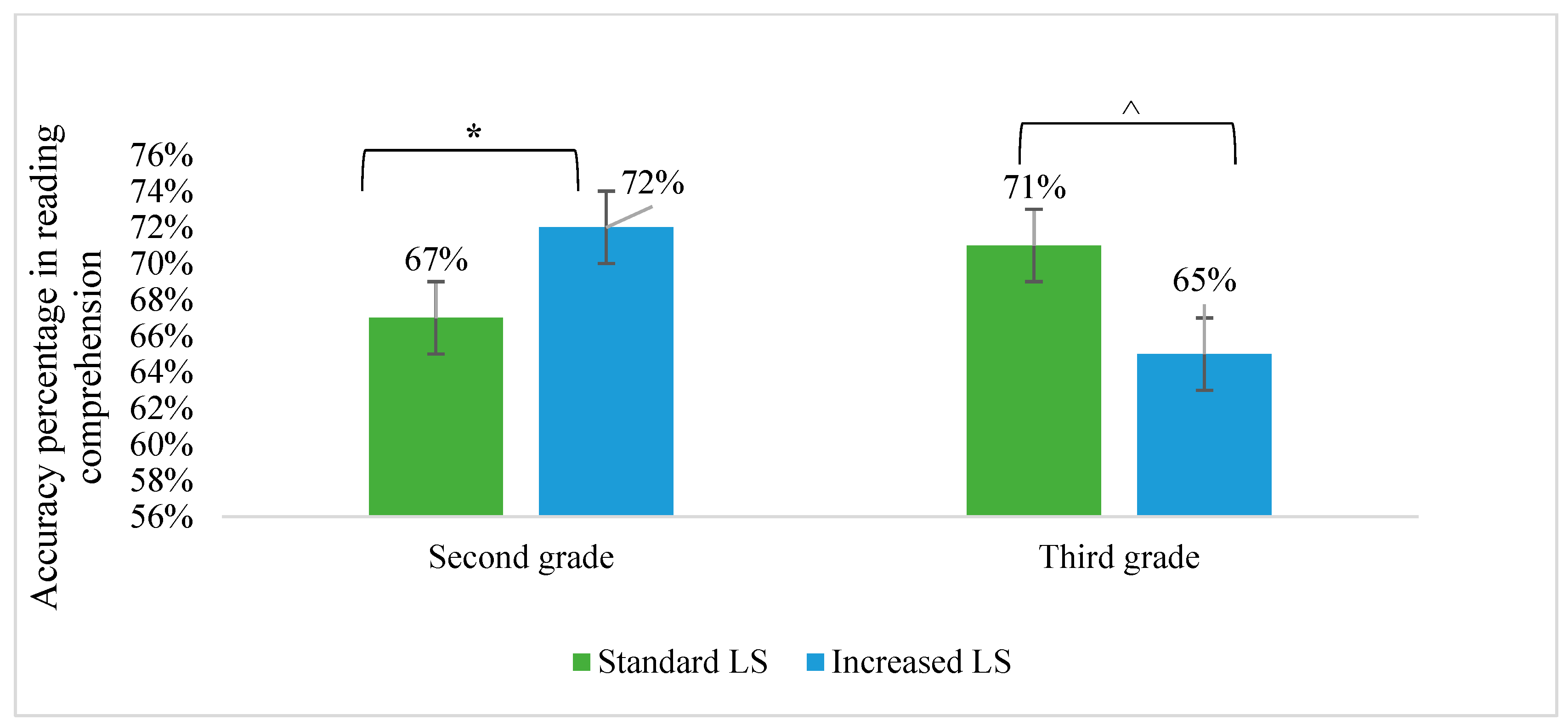 Education 15 01306 g002 Education 15 01306 g002