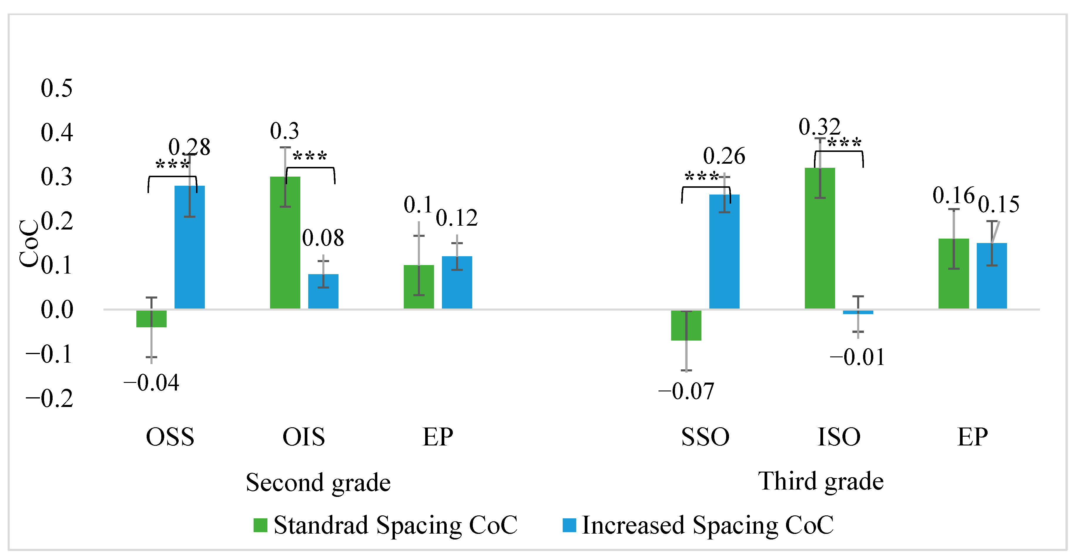 Education 15 01306 g003 Education 15 01306 g003