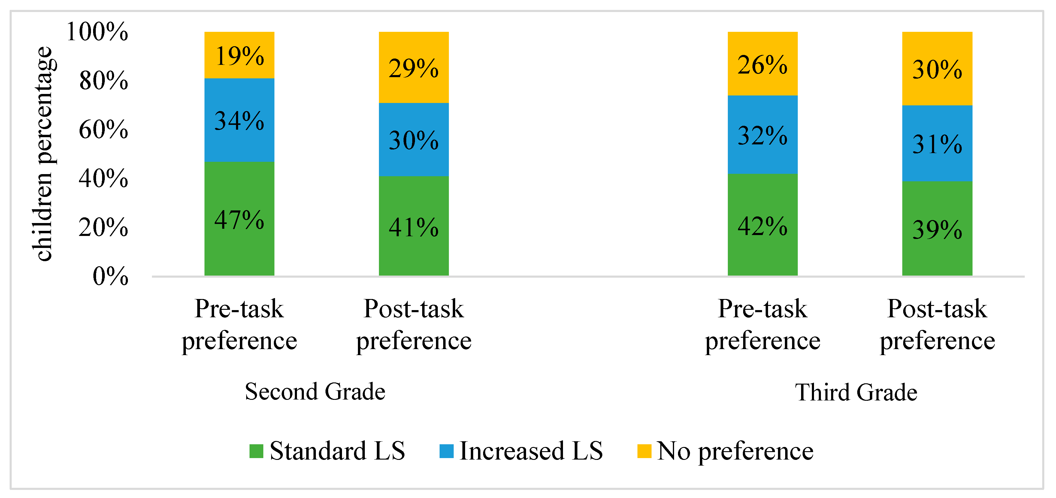 Education 15 01306 g004 Education 15 01306 g004