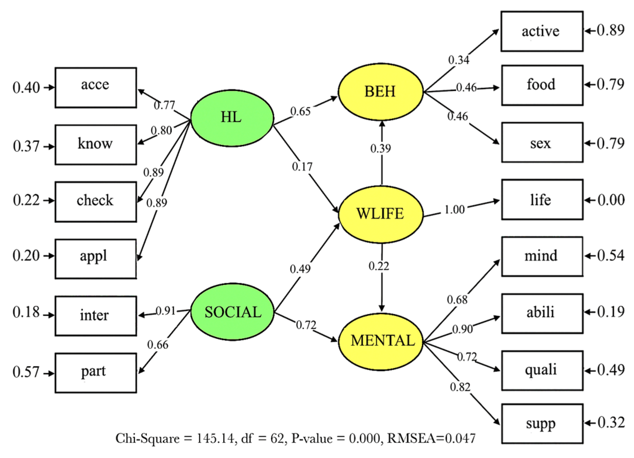 Education 15 01310 g001 Education 15 01310 g001