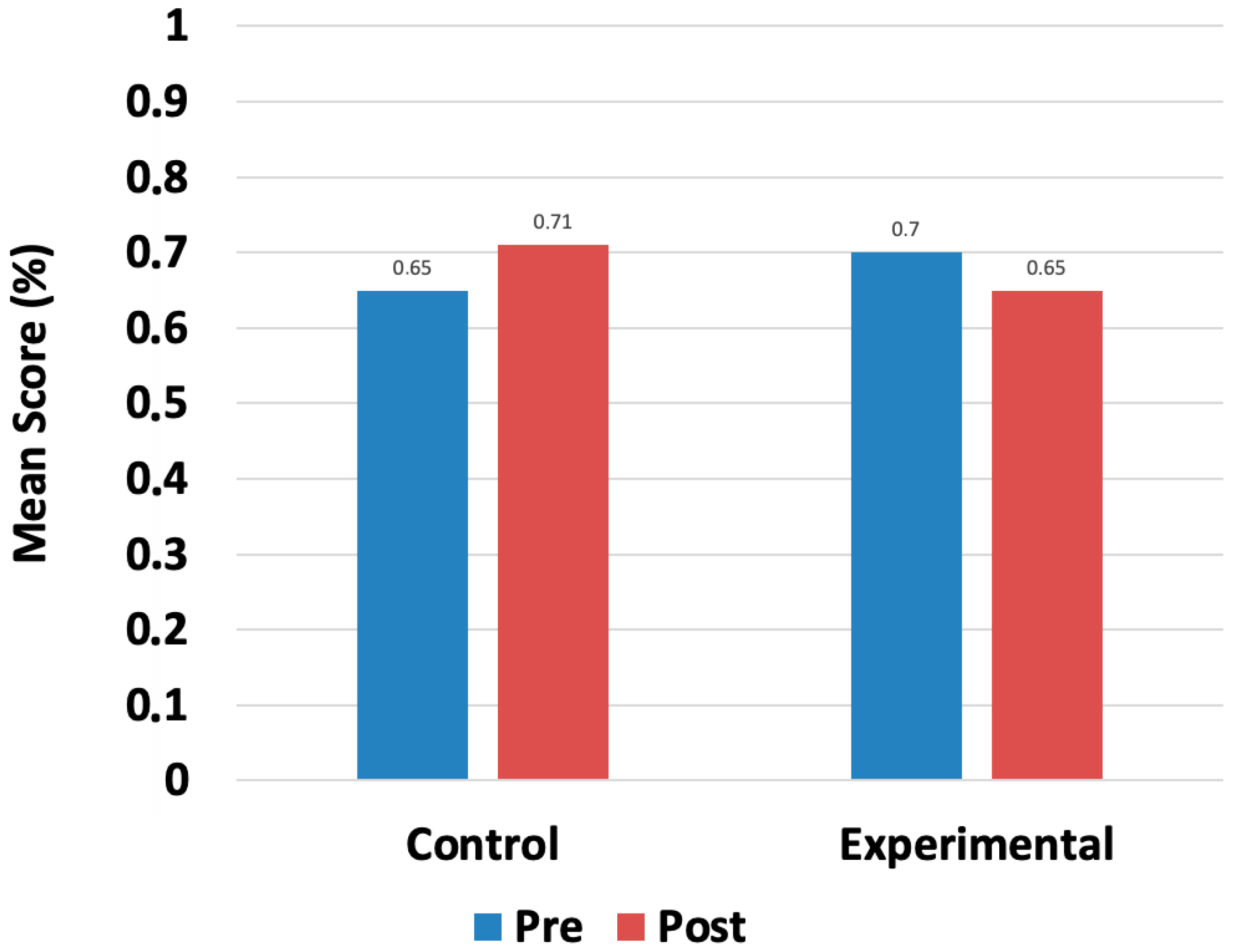 Education 15 01311 g003
