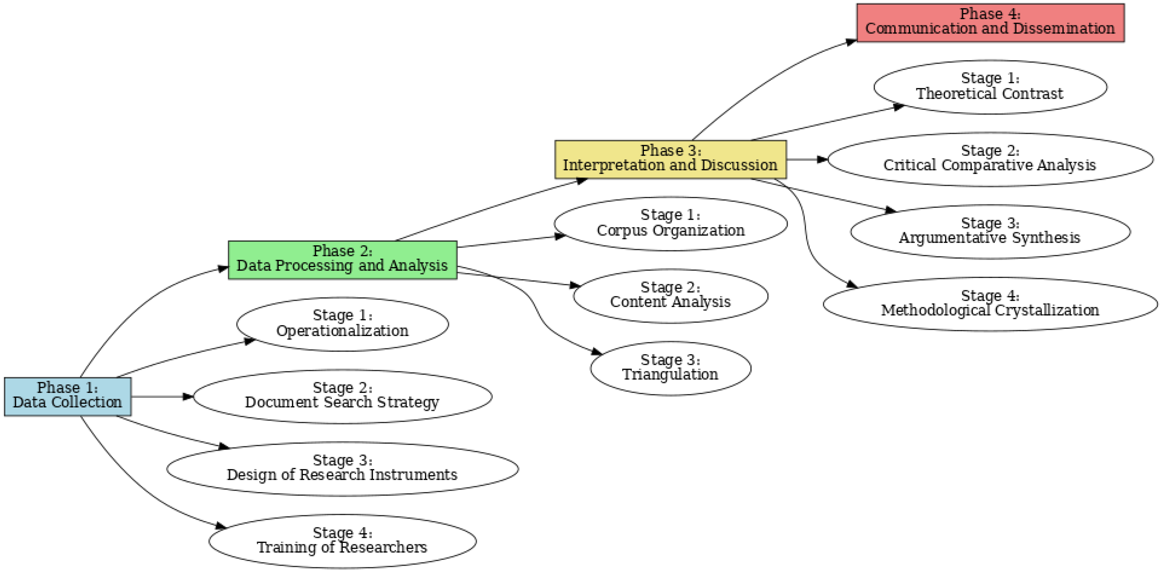 Education 15 01312 g001 Education 15 01312 g001