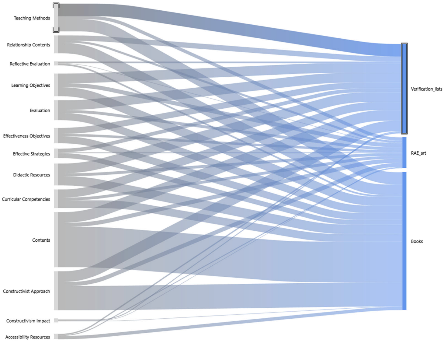 Education 15 01312 g002 Education 15 01312 g002