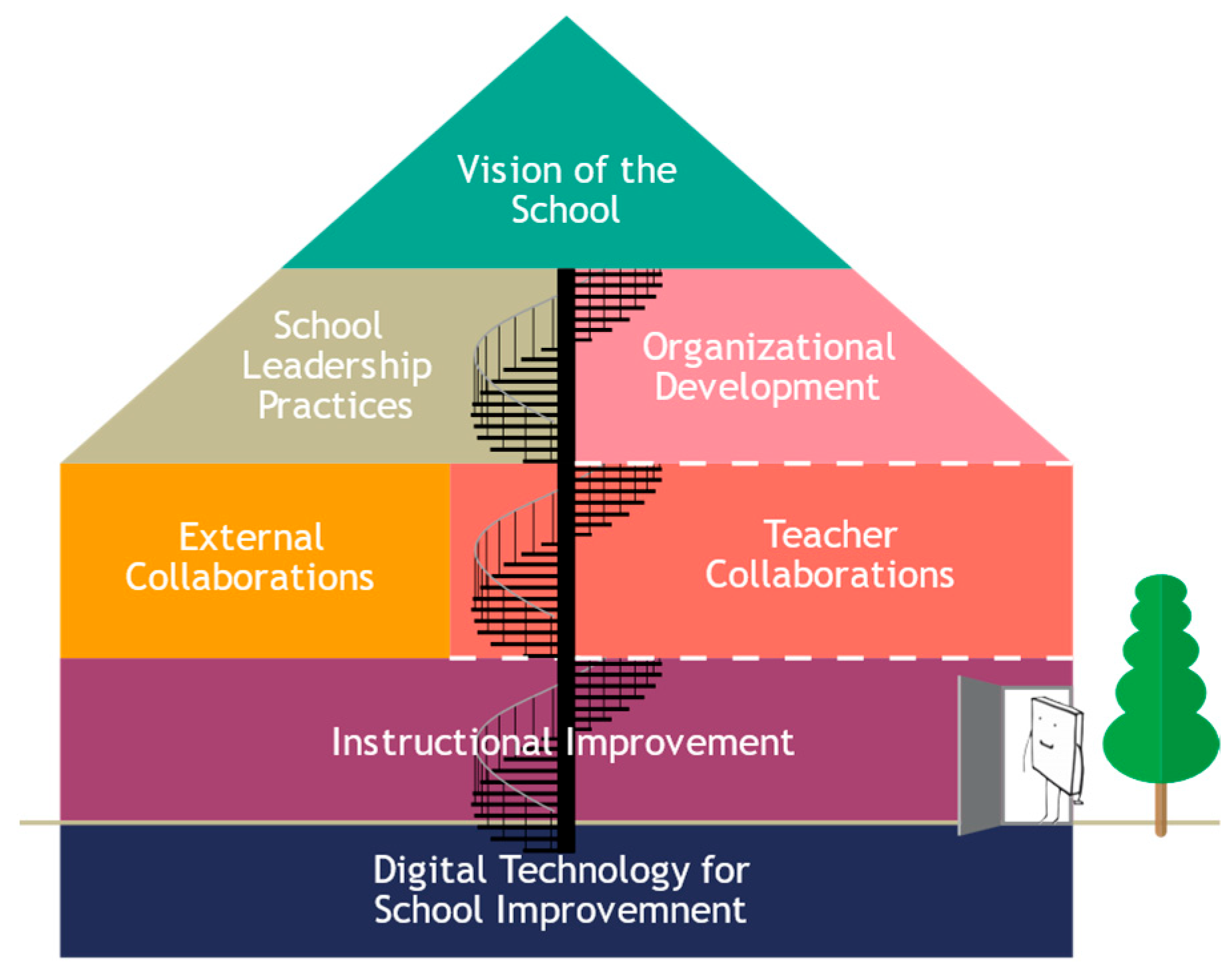 Education 15 01320 g001