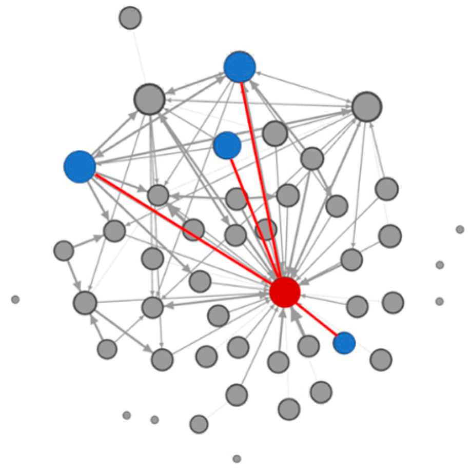 Education 15 01320 g005