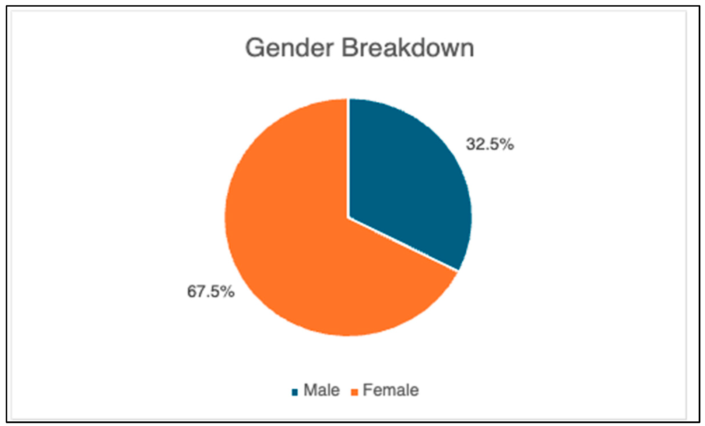 Education 15 01323 g001