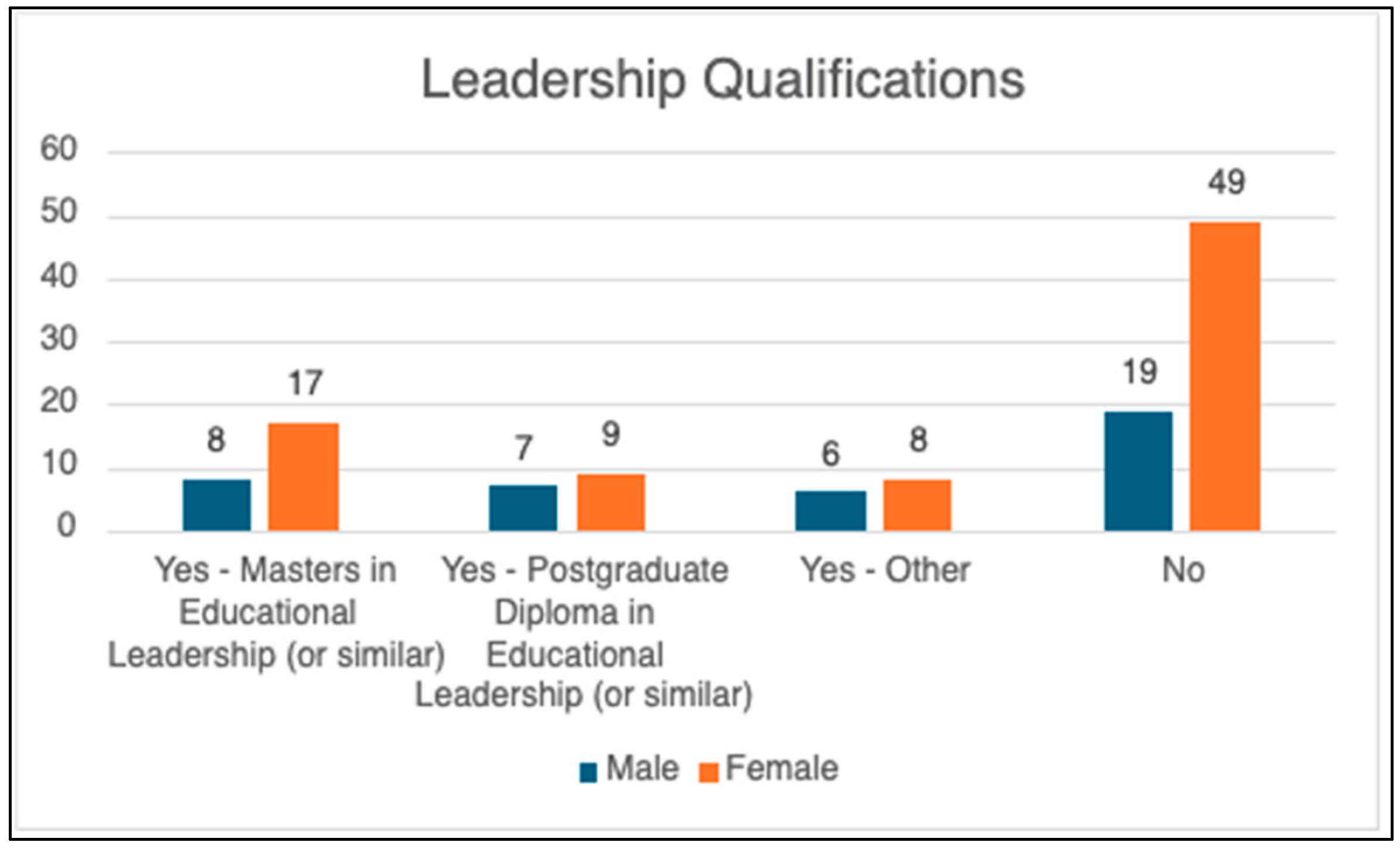 Education 15 01323 g002