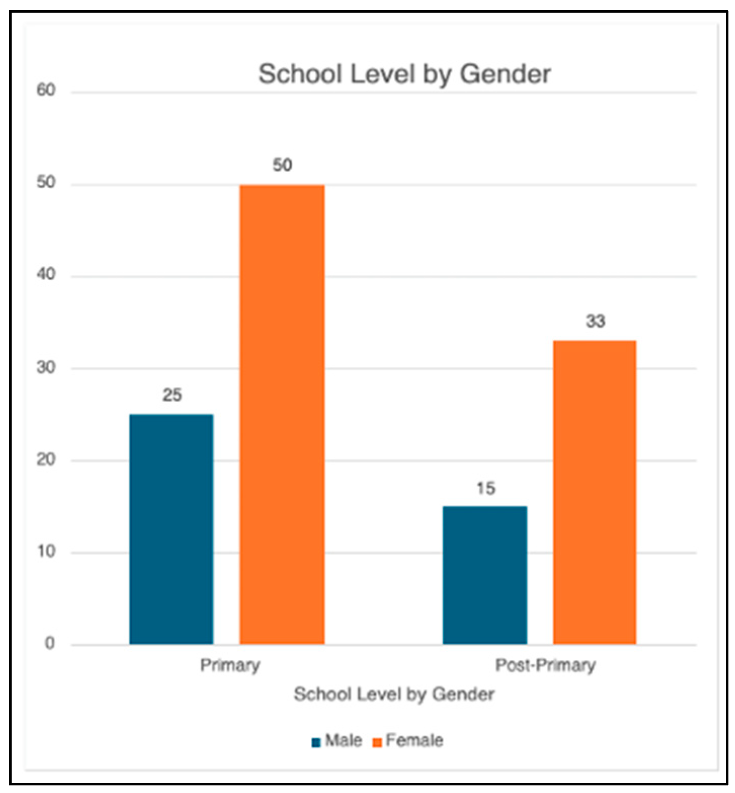 Education 15 01323 g004