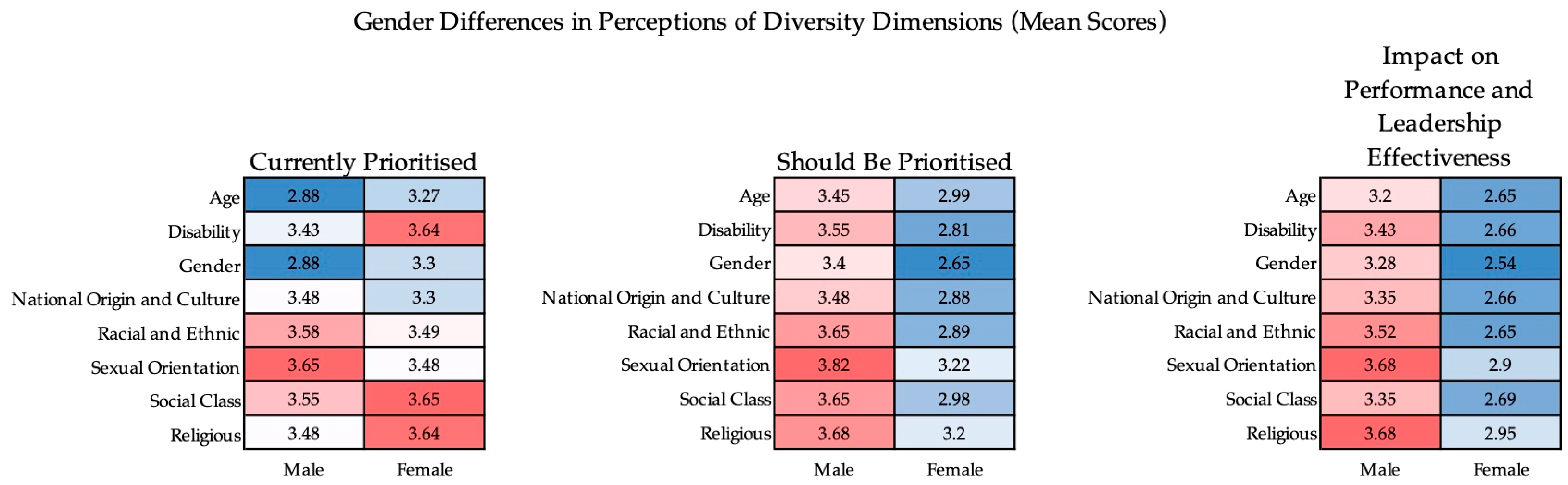 Education 15 01323 g005