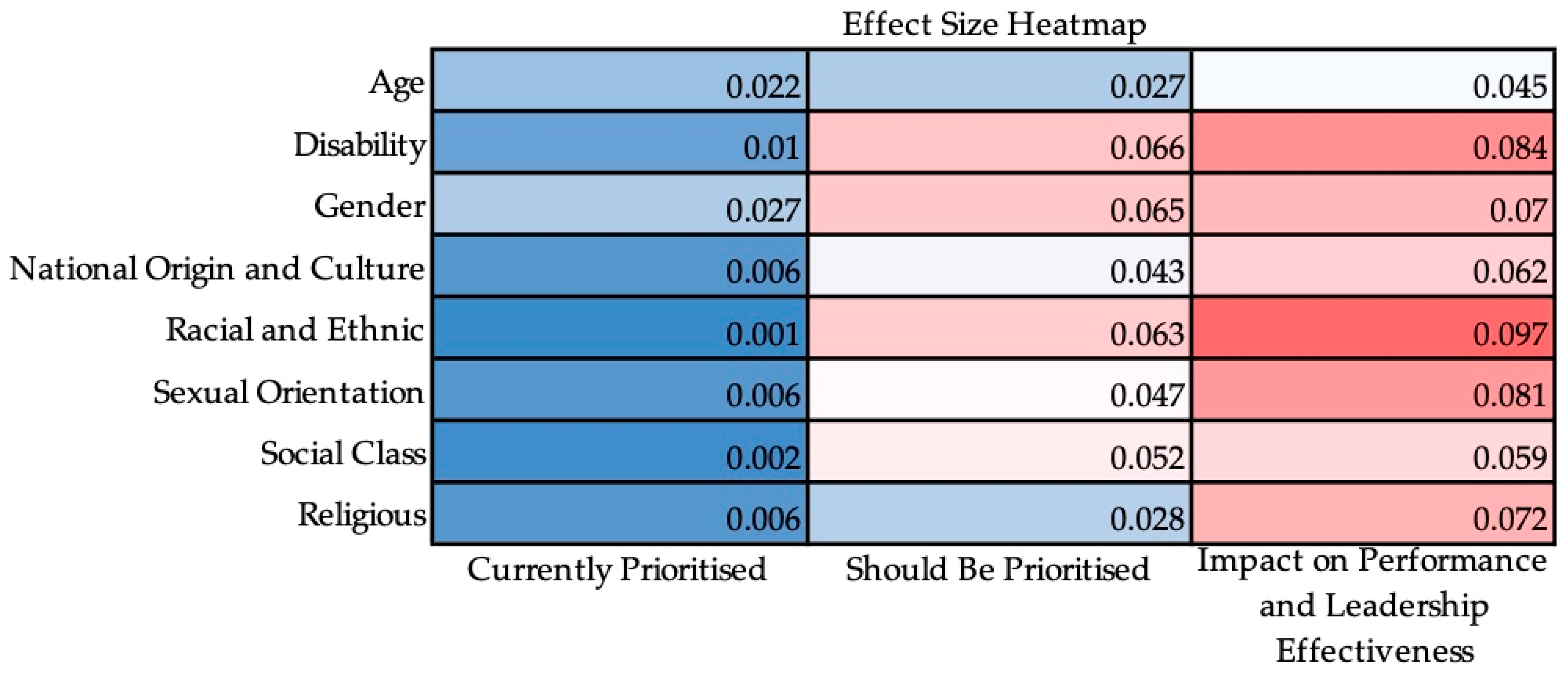 Education 15 01323 g006