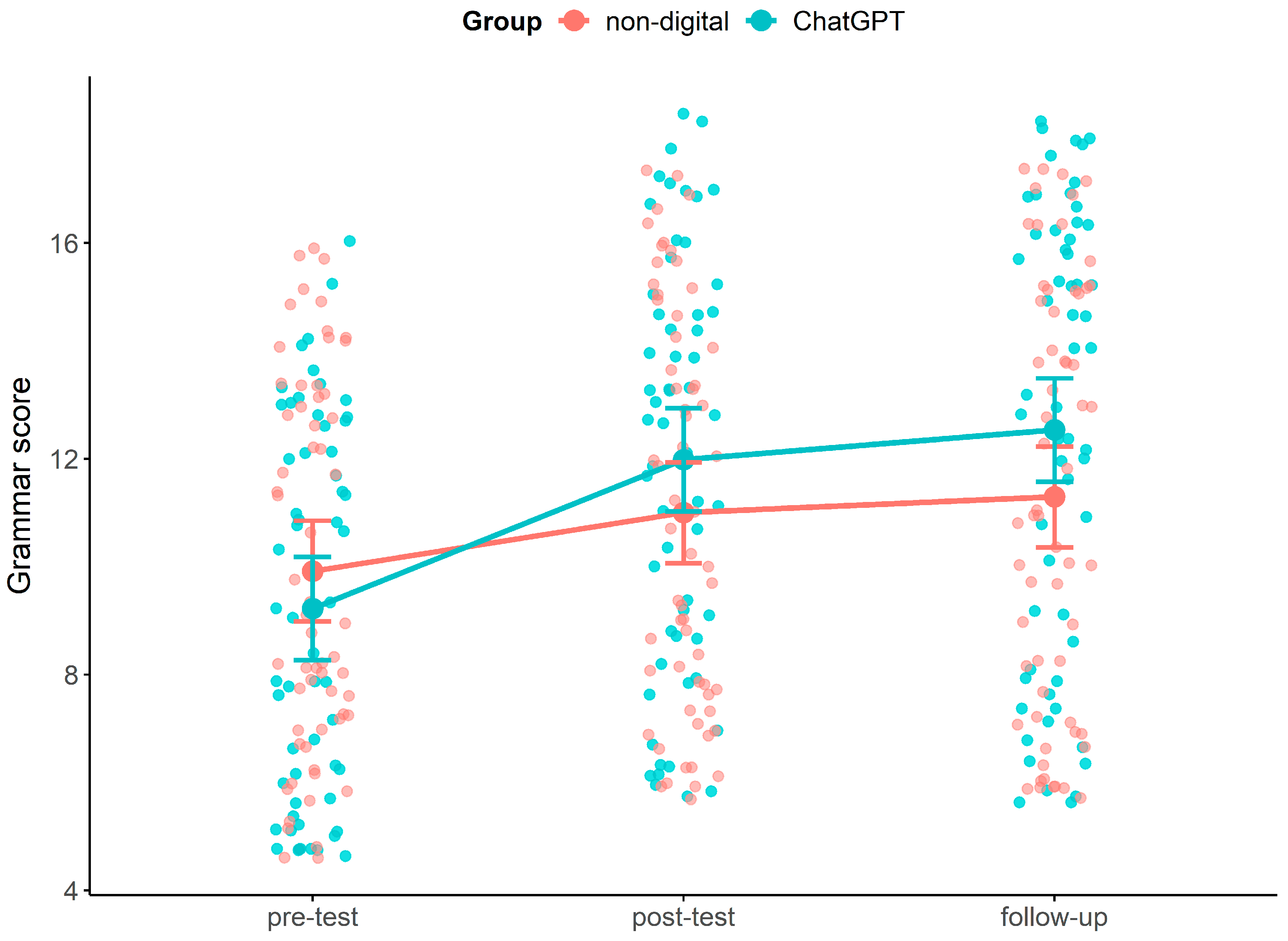 Education 15 01326 g001
