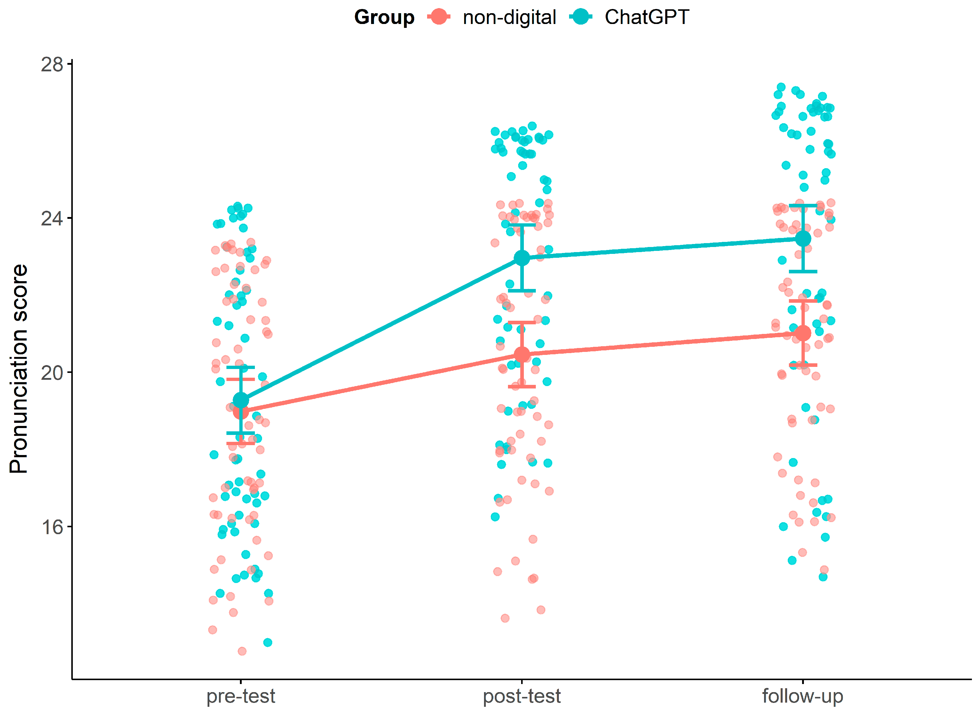 Education 15 01326 g003