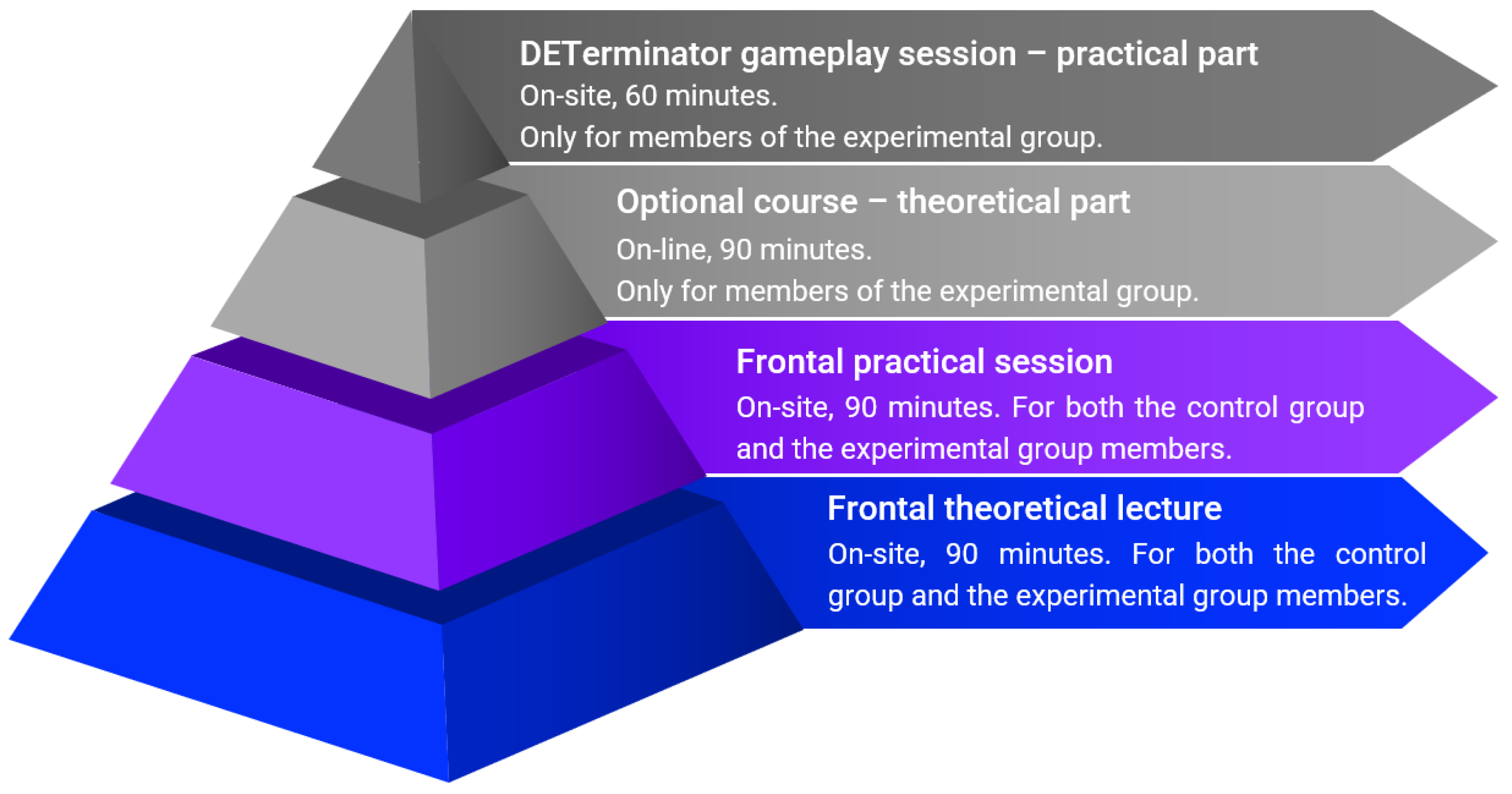 Education 15 01329 g004