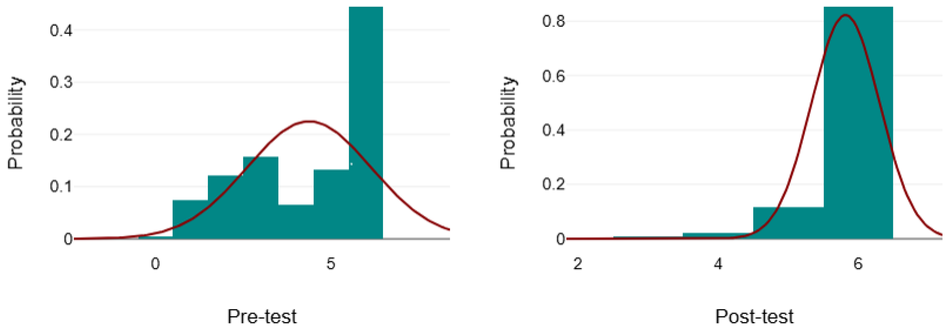 Education 15 01329 g005