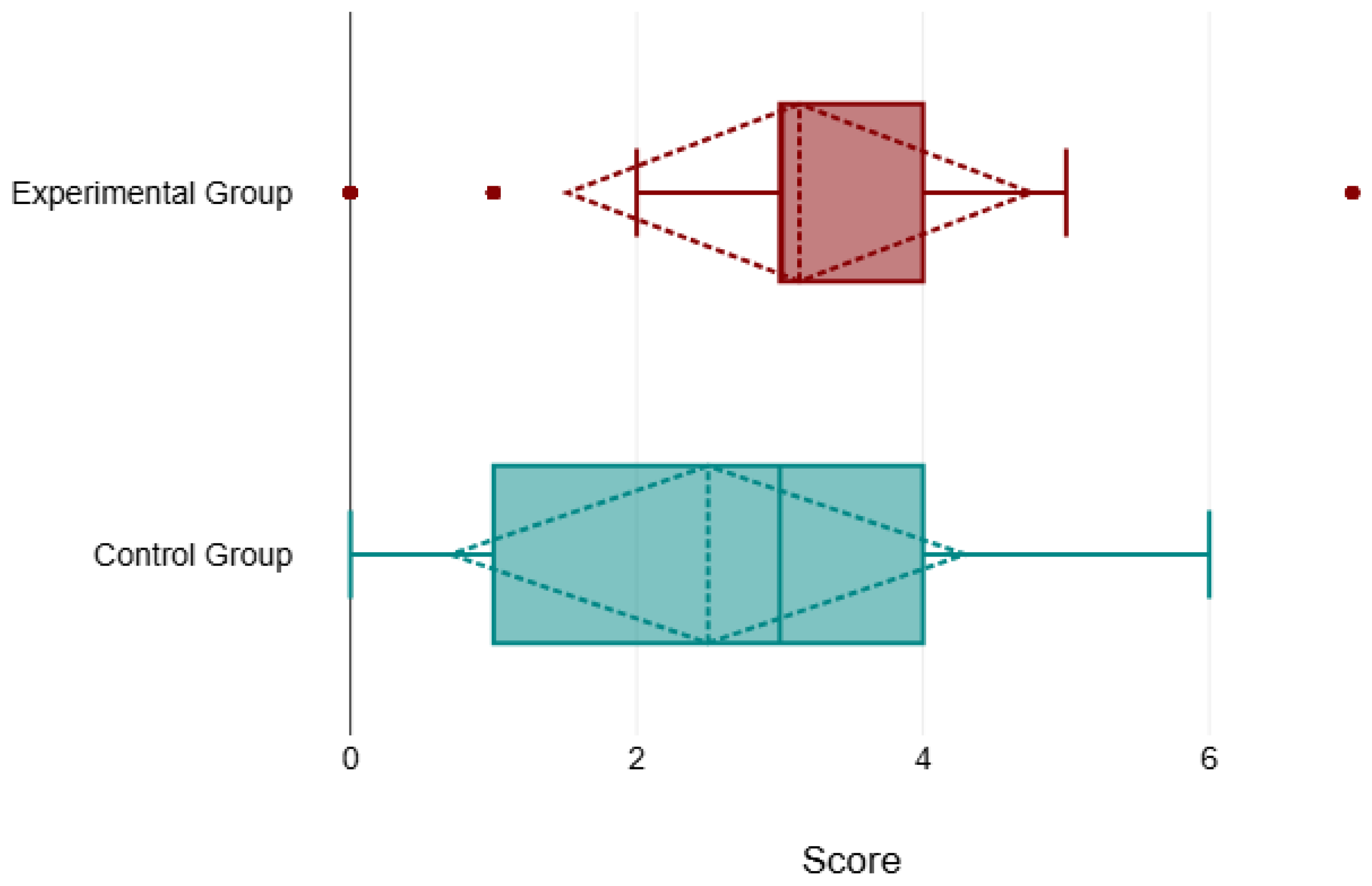 Education 15 01329 g006