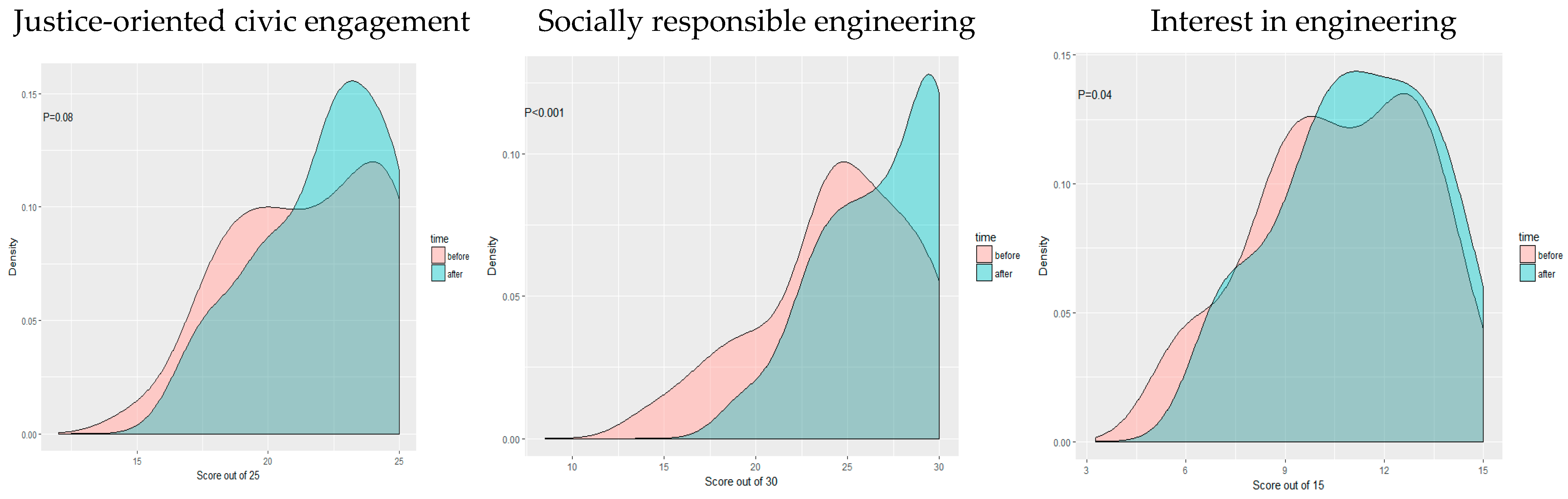 Education 15 01330 g001 Education 15 01330 g001