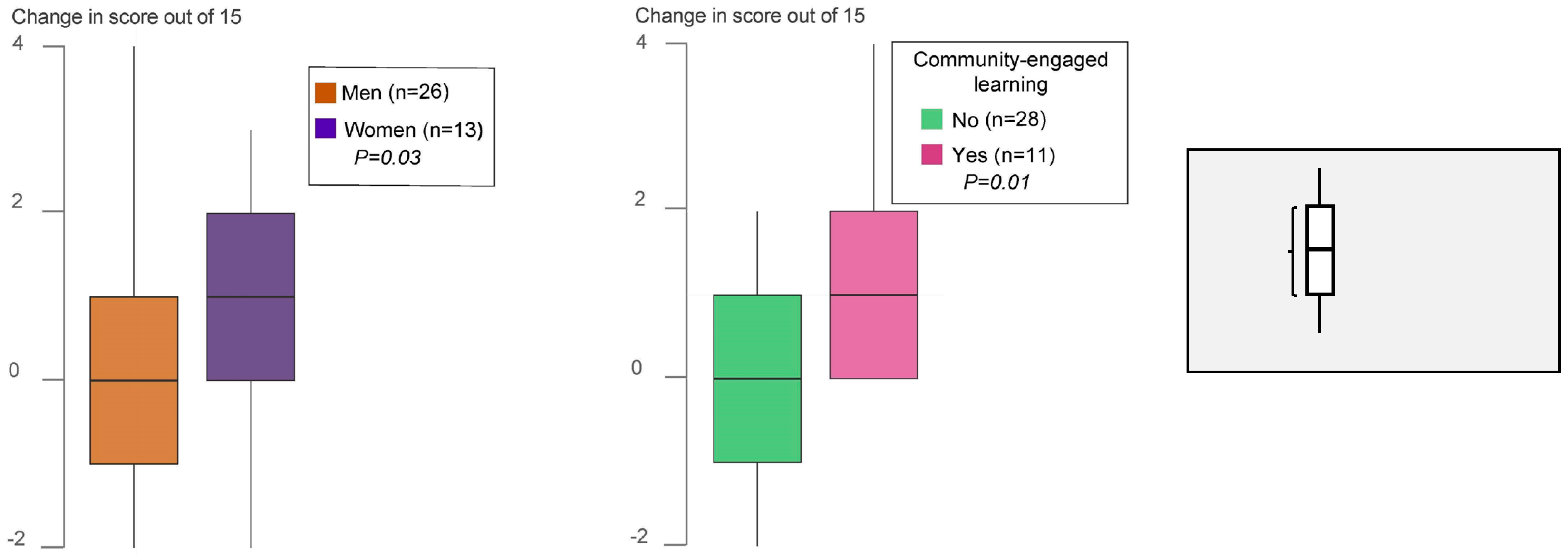 Education 15 01330 g002 Education 15 01330 g002