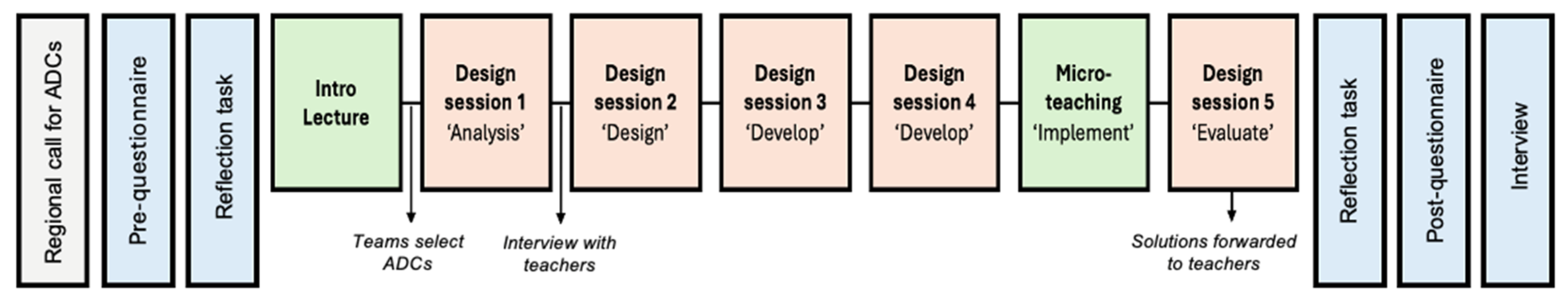 Education 15 01331 g001 Education 15 01331 g001