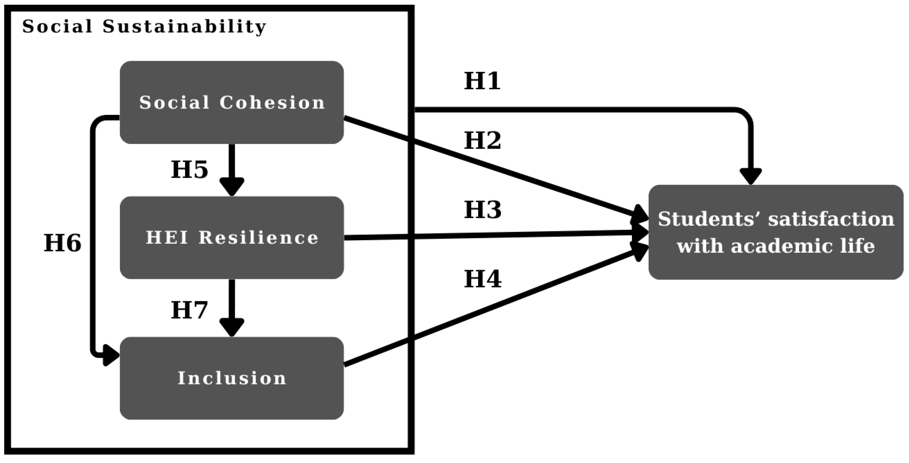 Education 15 01332 g001