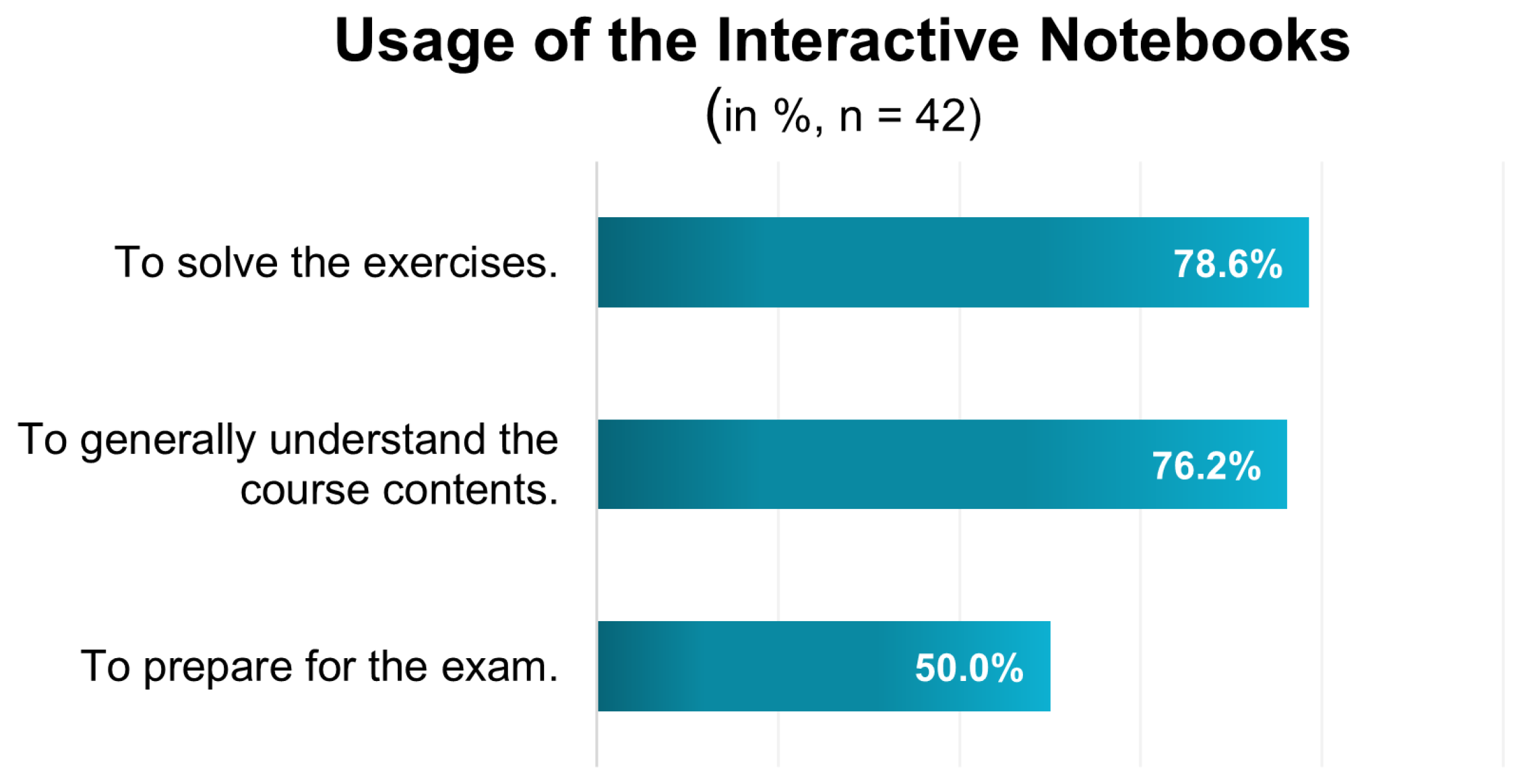 Education 15 01334 g004 Education 15 01334 g004