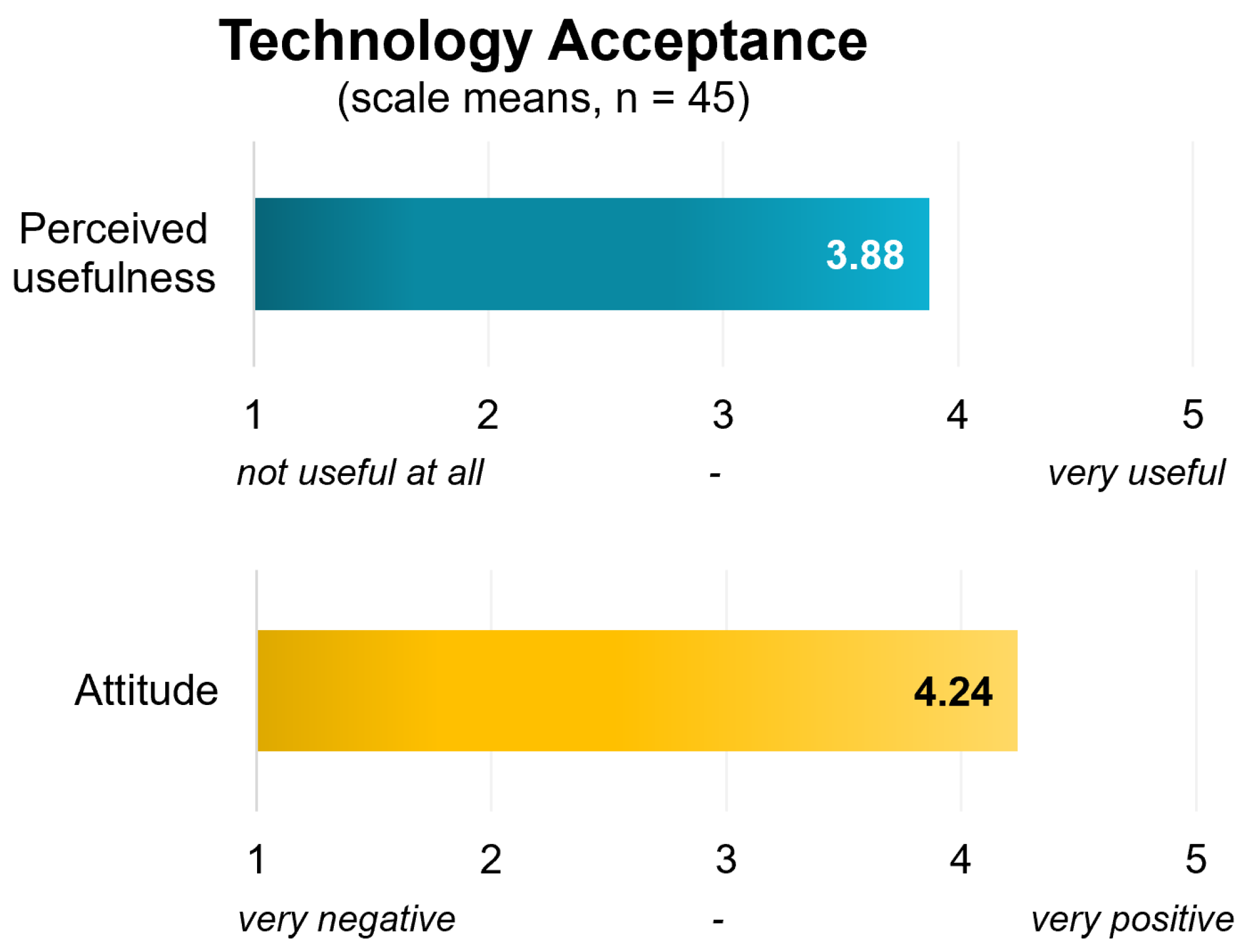 Education 15 01334 g005 Education 15 01334 g005