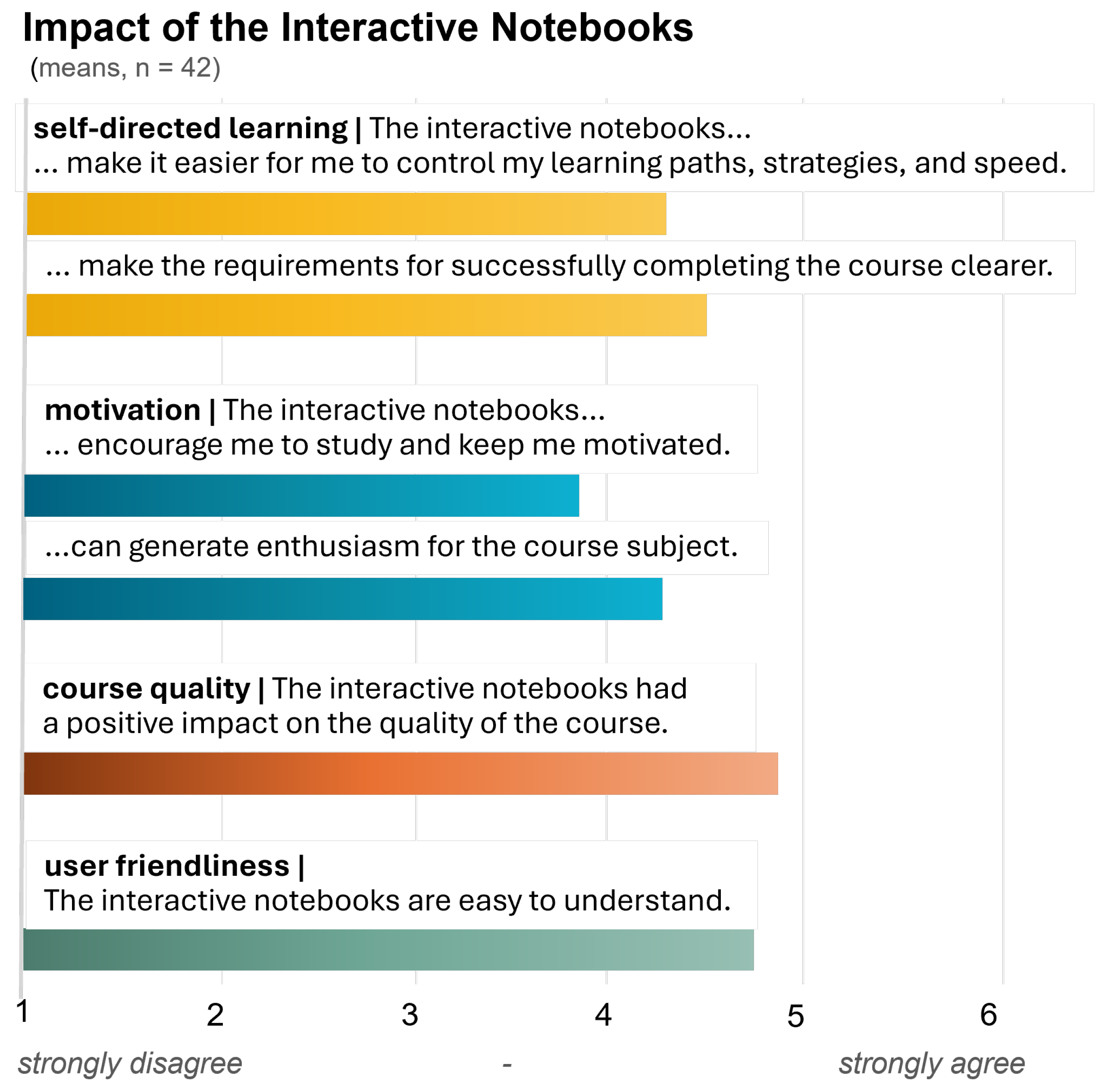 Education 15 01334 g006 Education 15 01334 g006