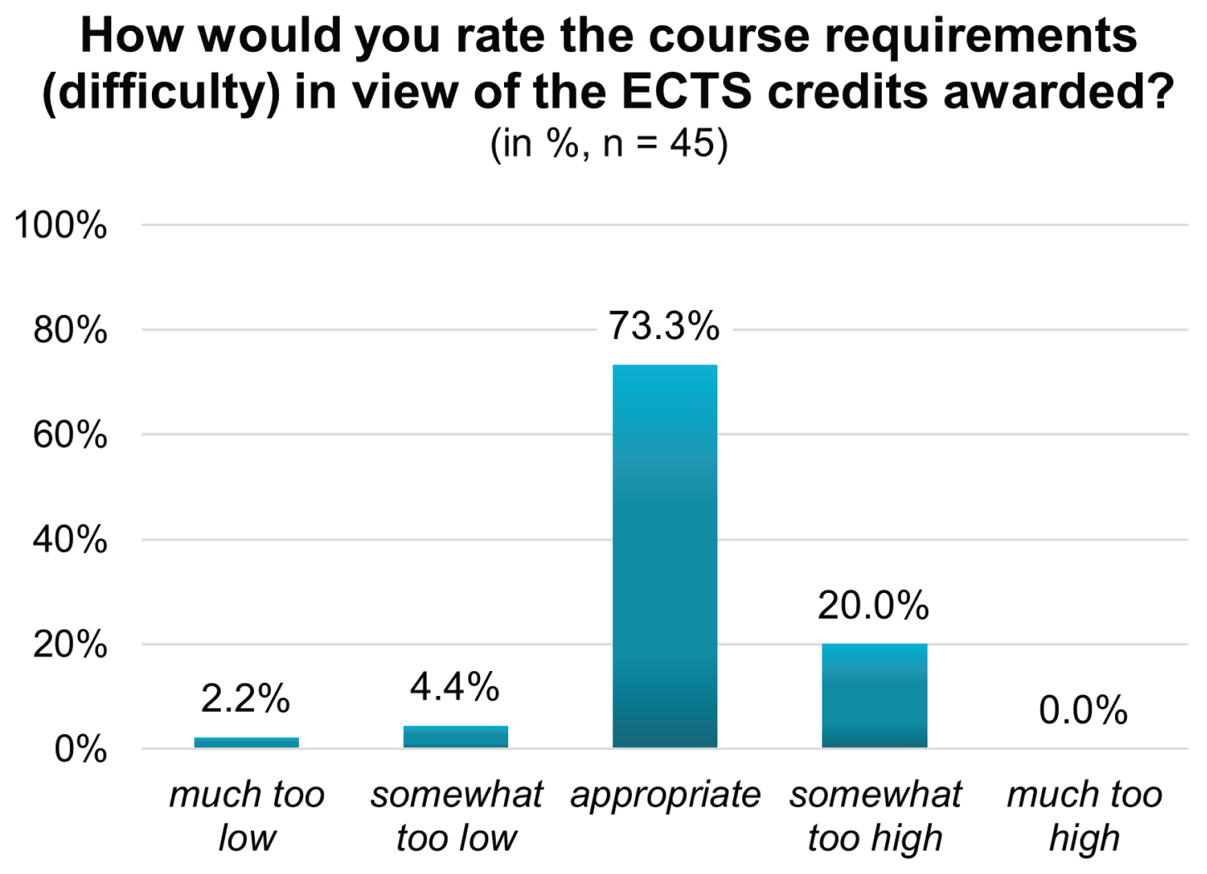 Education 15 01334 g007 Education 15 01334 g007