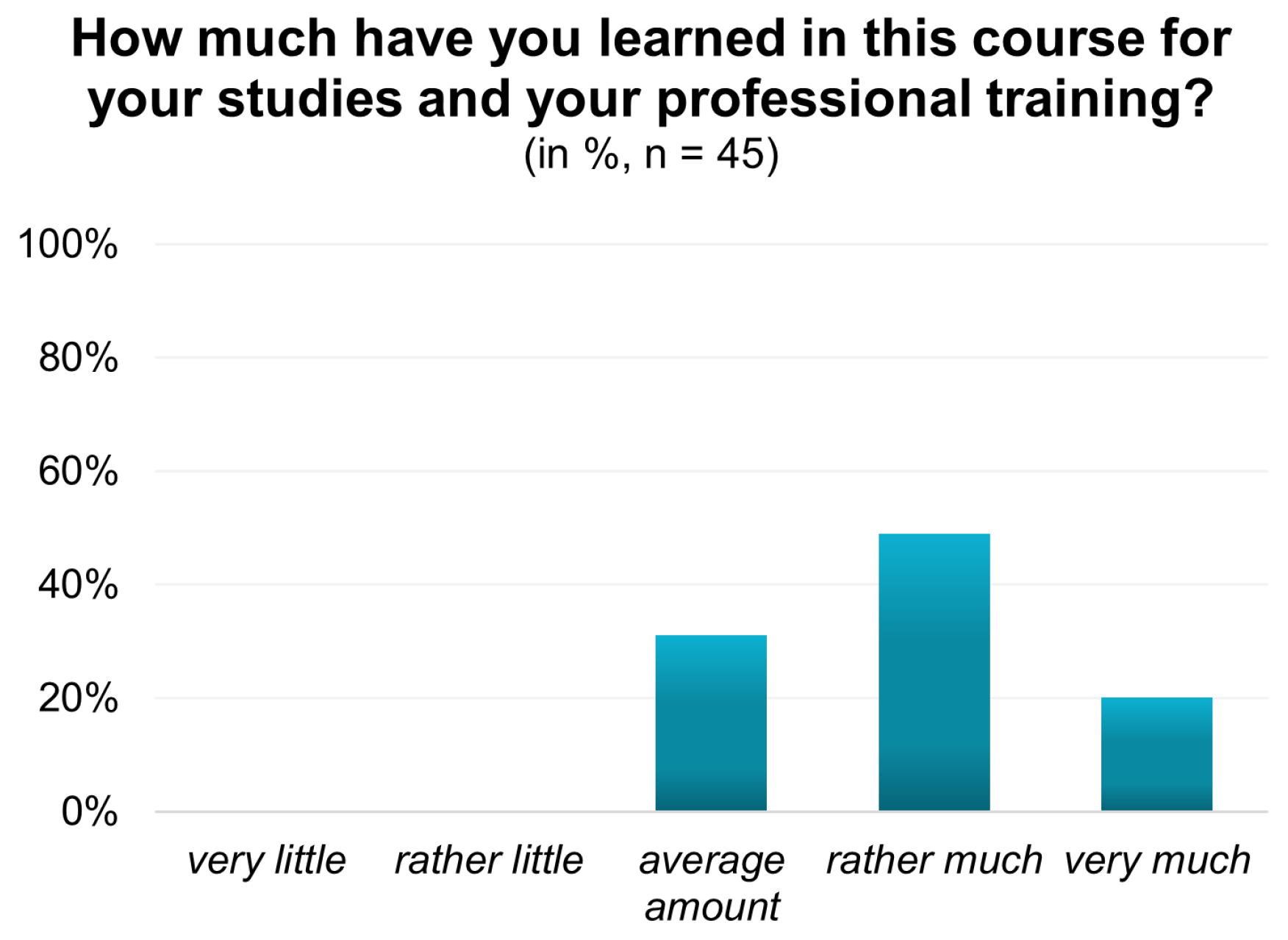 Education 15 01334 g008 Education 15 01334 g008