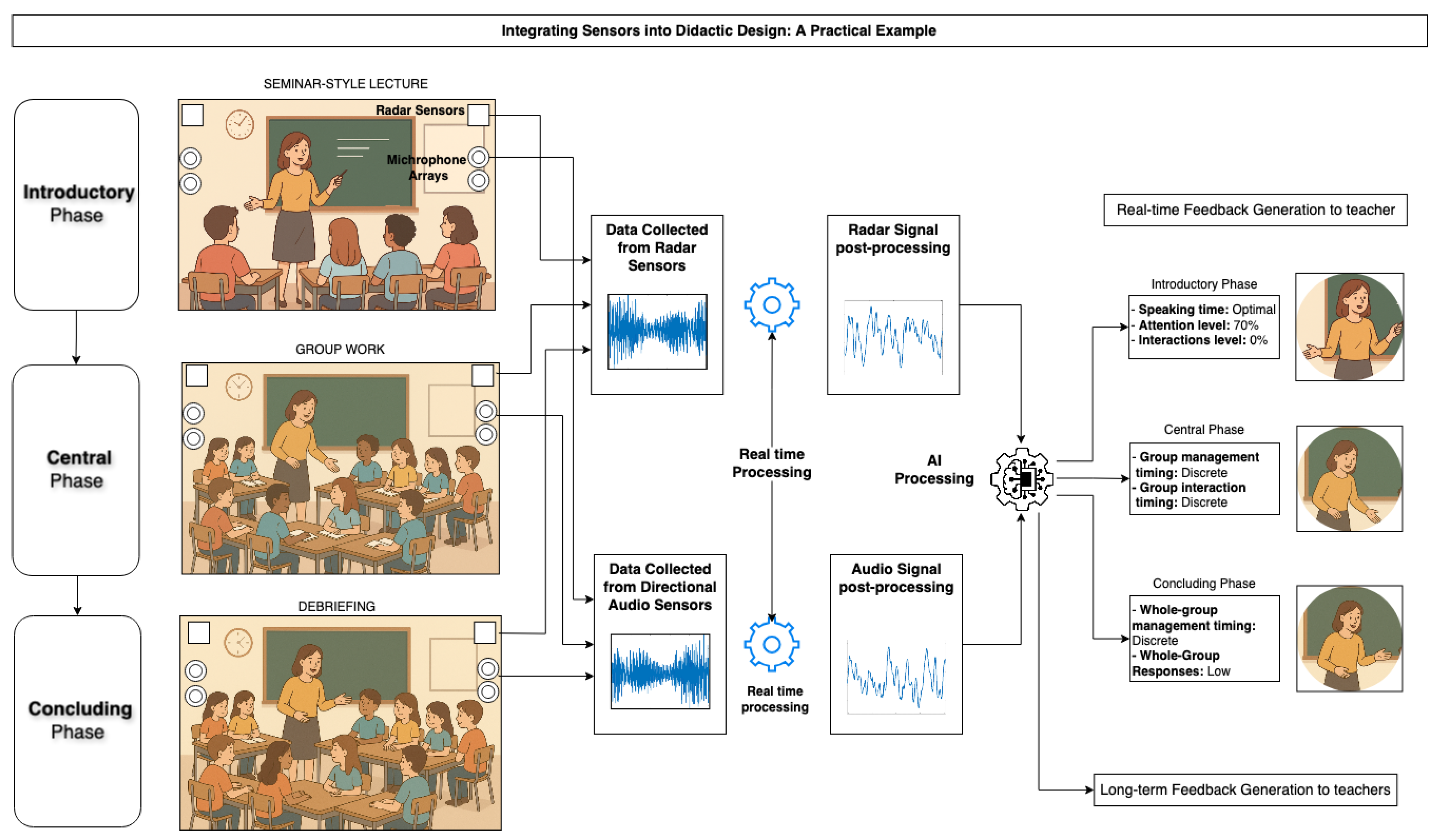 Education 15 01338 g002 Education 15 01338 g002