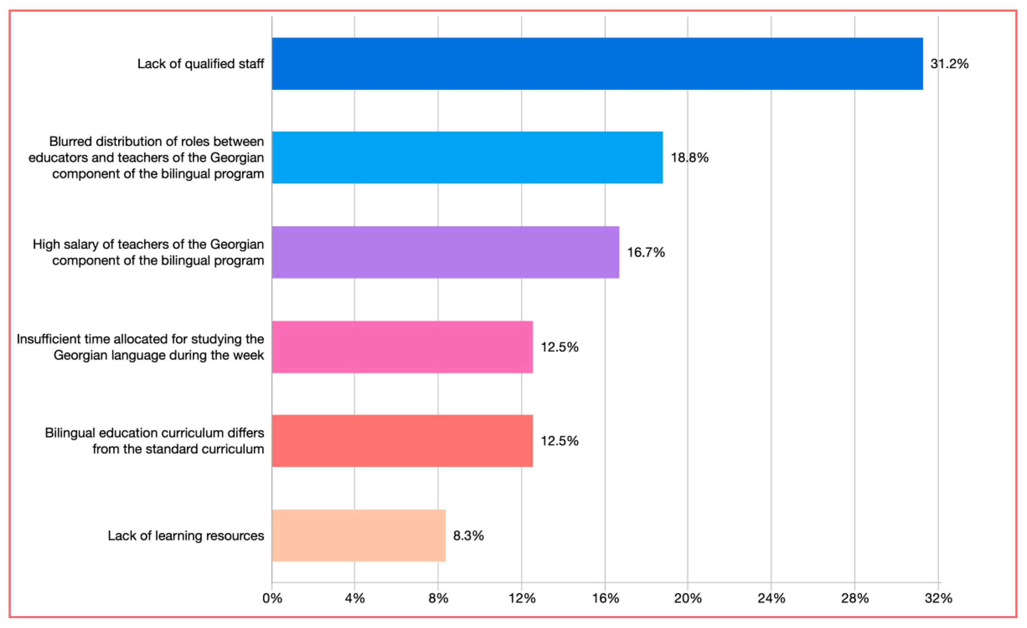 Education 15 01340 g001