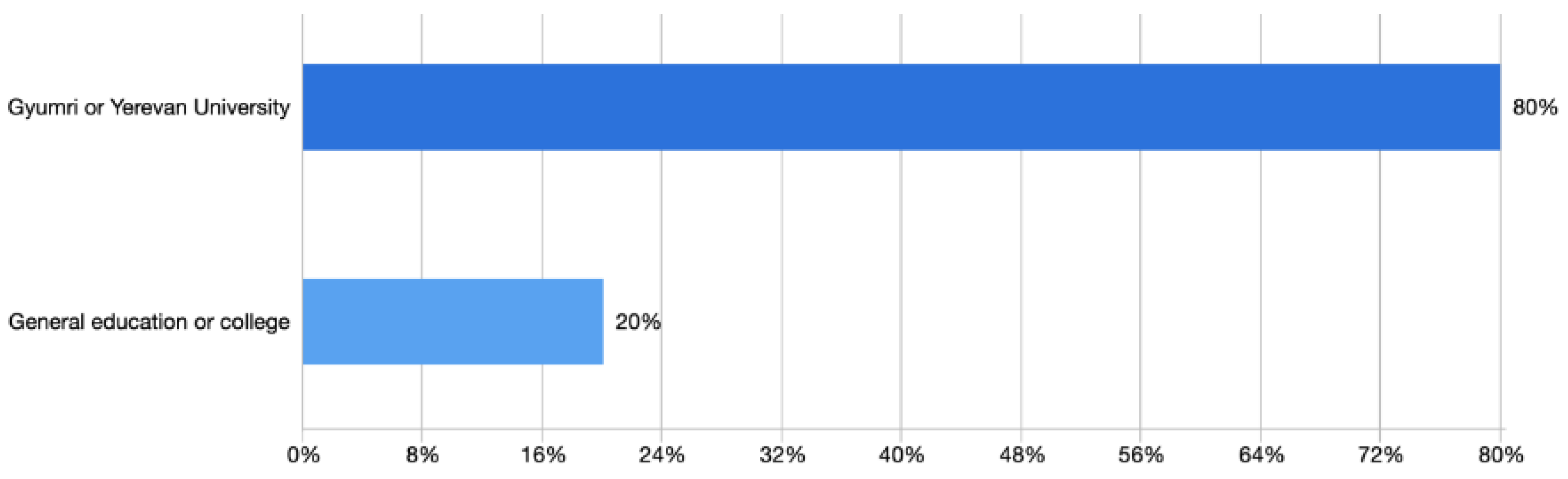 Education 15 01340 g002