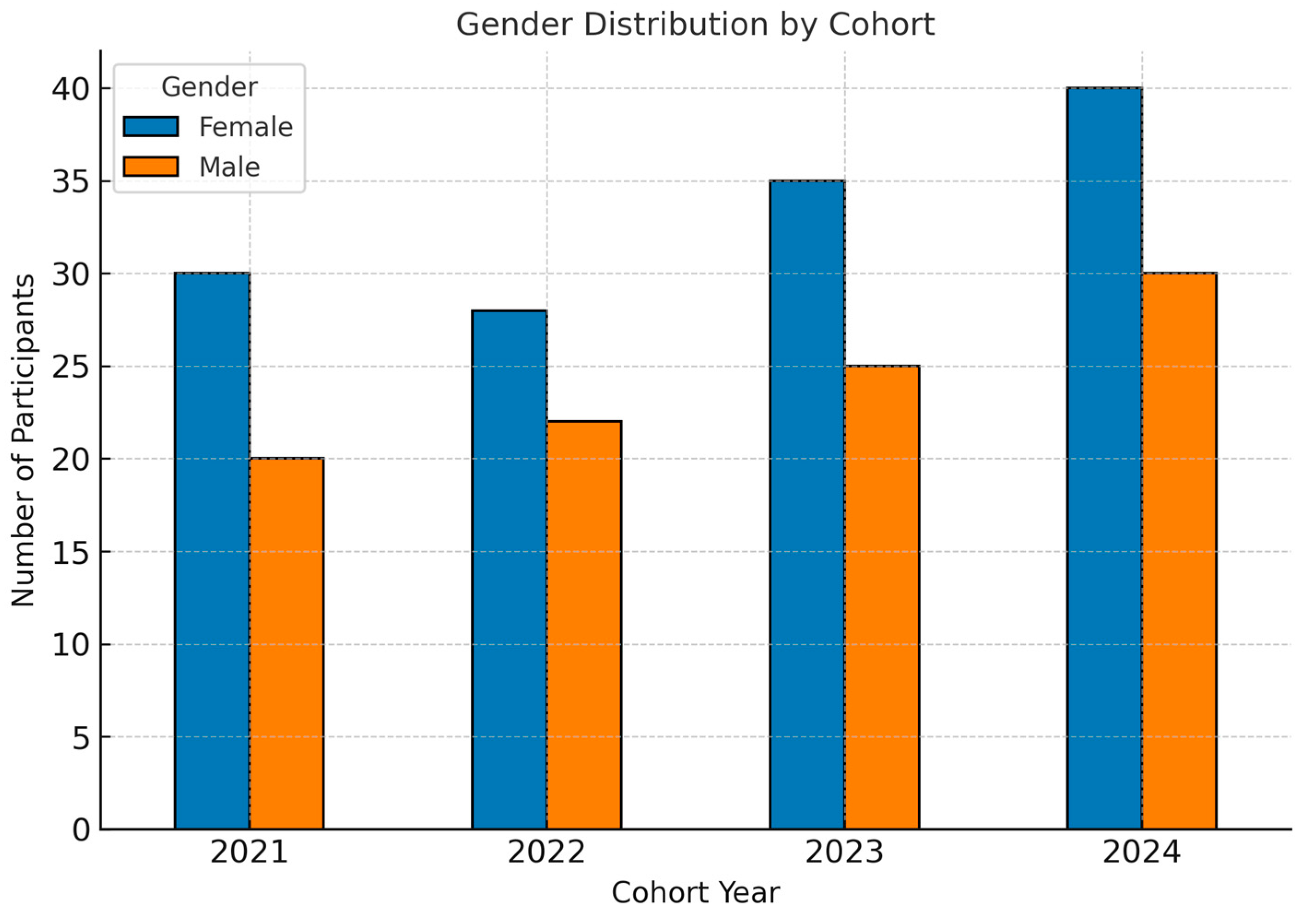 Education 15 01343 g001