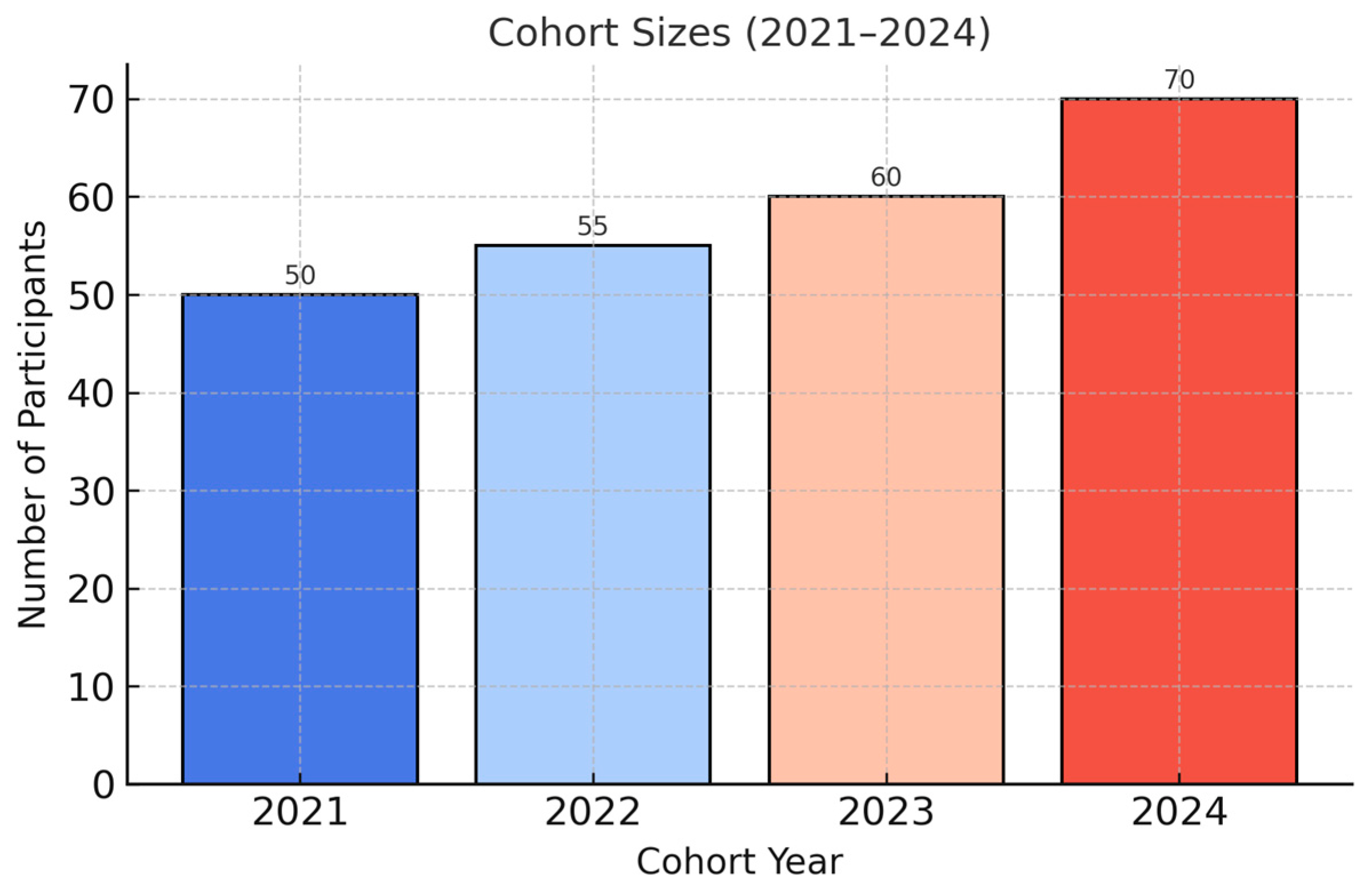 Education 15 01343 g002