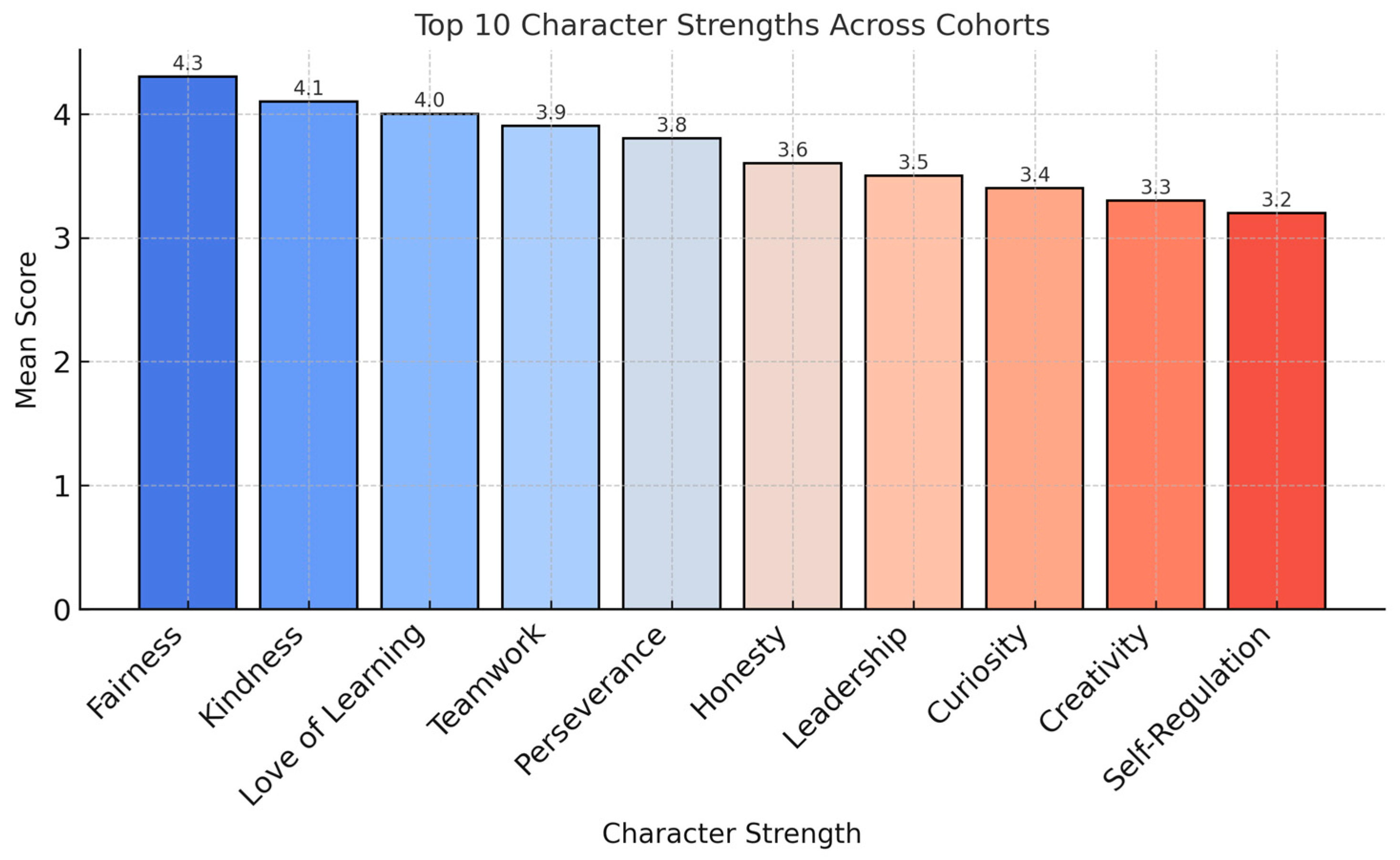 Education 15 01343 g003