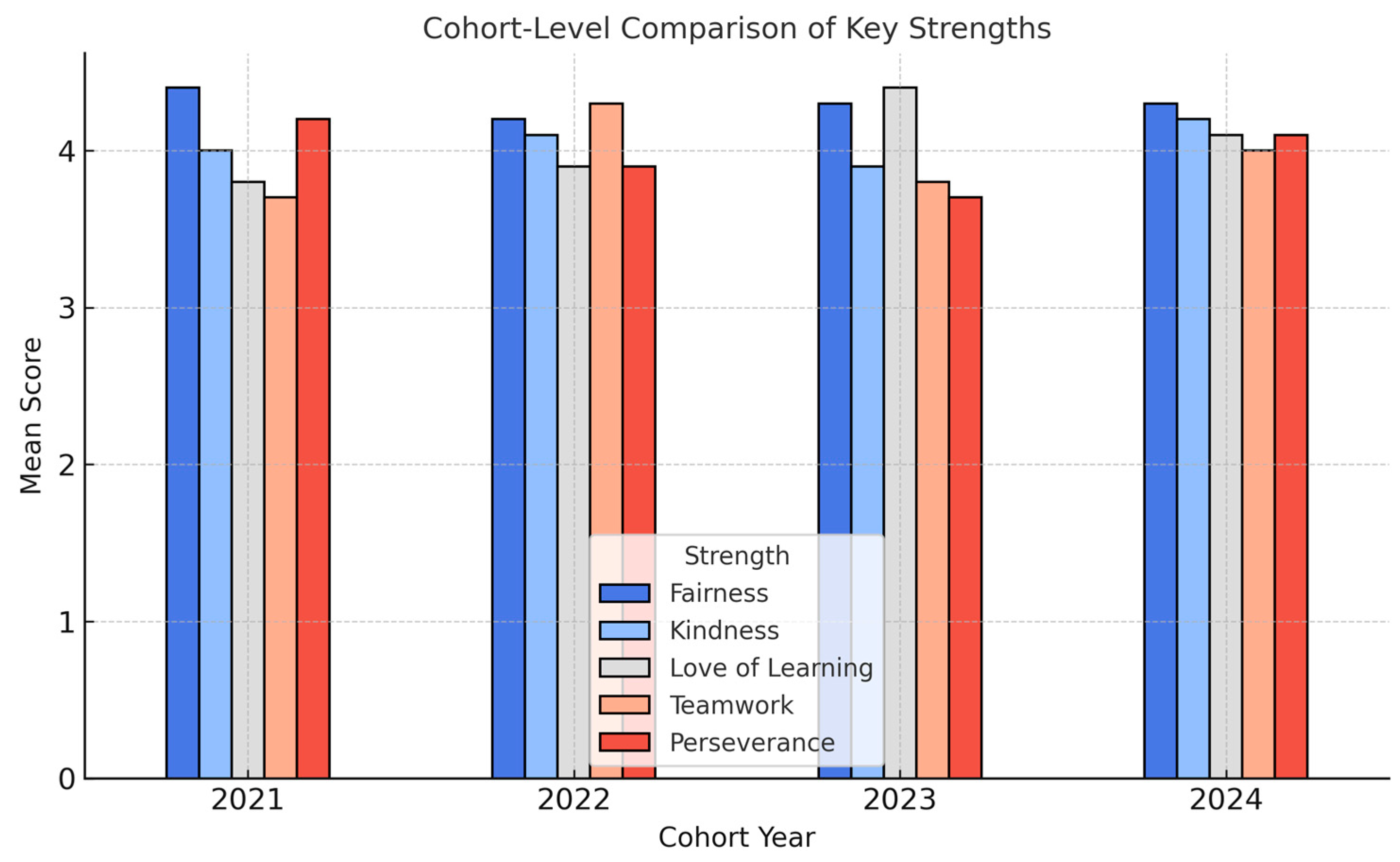 Education 15 01343 g004