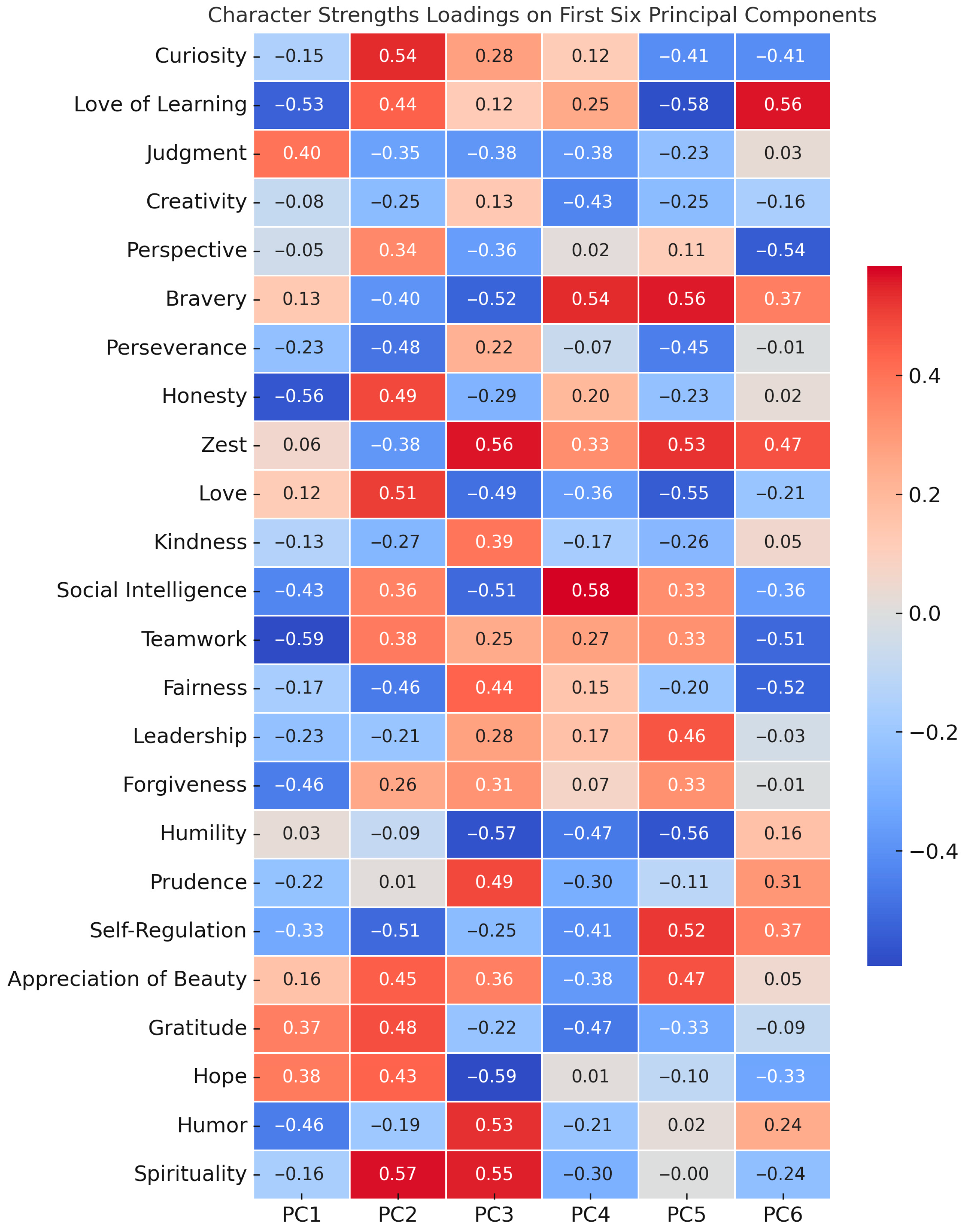 Education 15 01343 g005