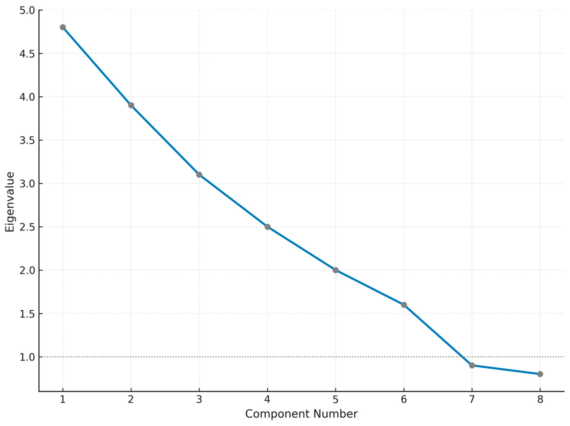 Education 15 01343 g006